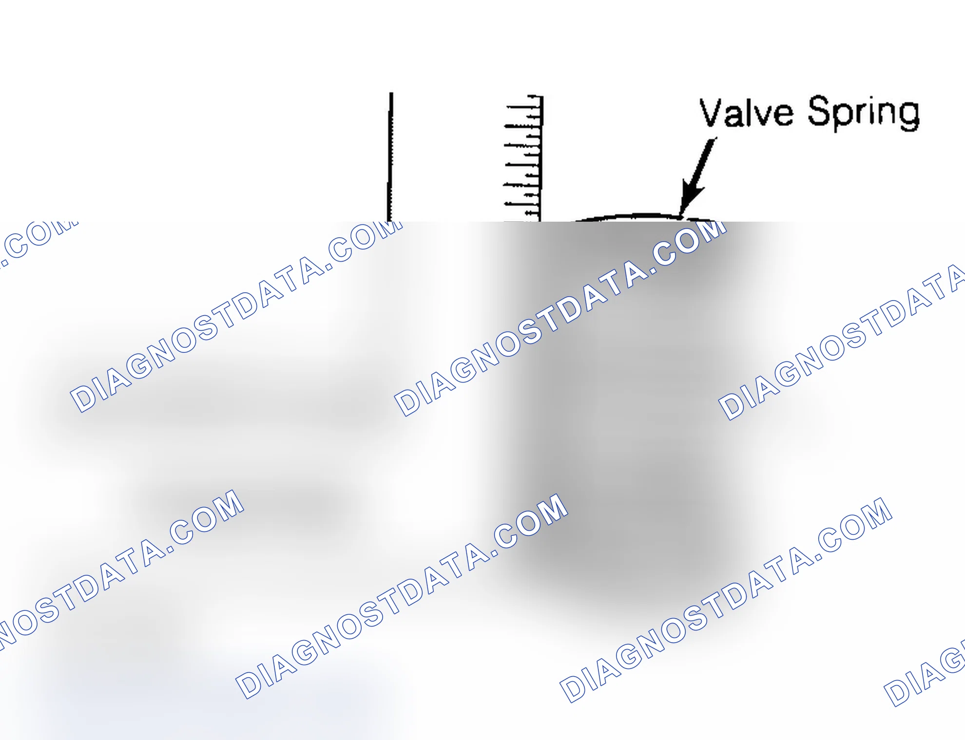 Scheme 6: Checking Valve Spring Squareness