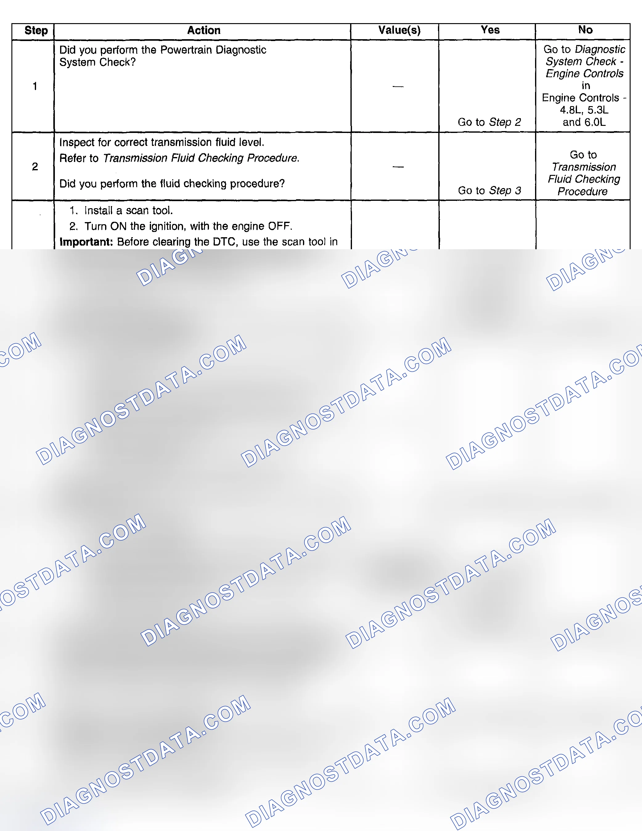 Scheme 379: Test Description