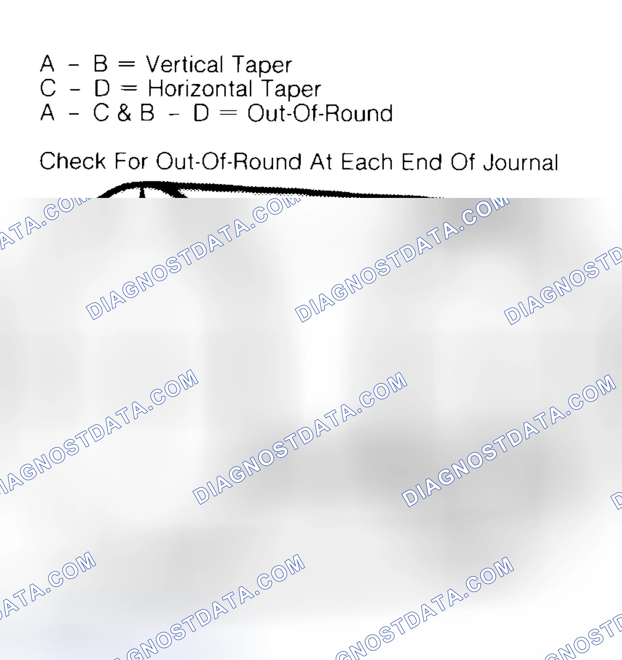 Scheme 5: Measuring Crankshaft Journals