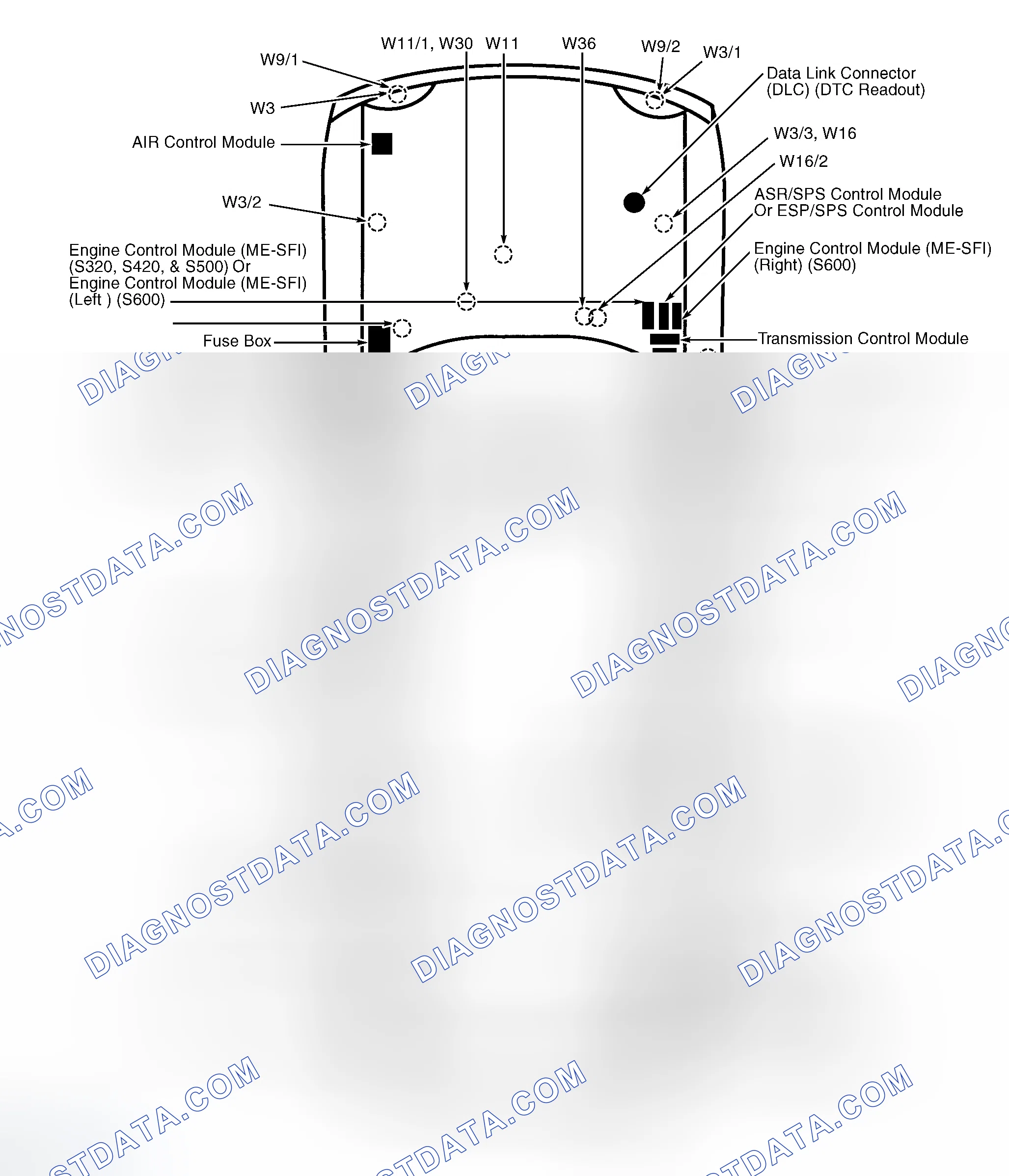 Scheme 1: Vehicle Overview