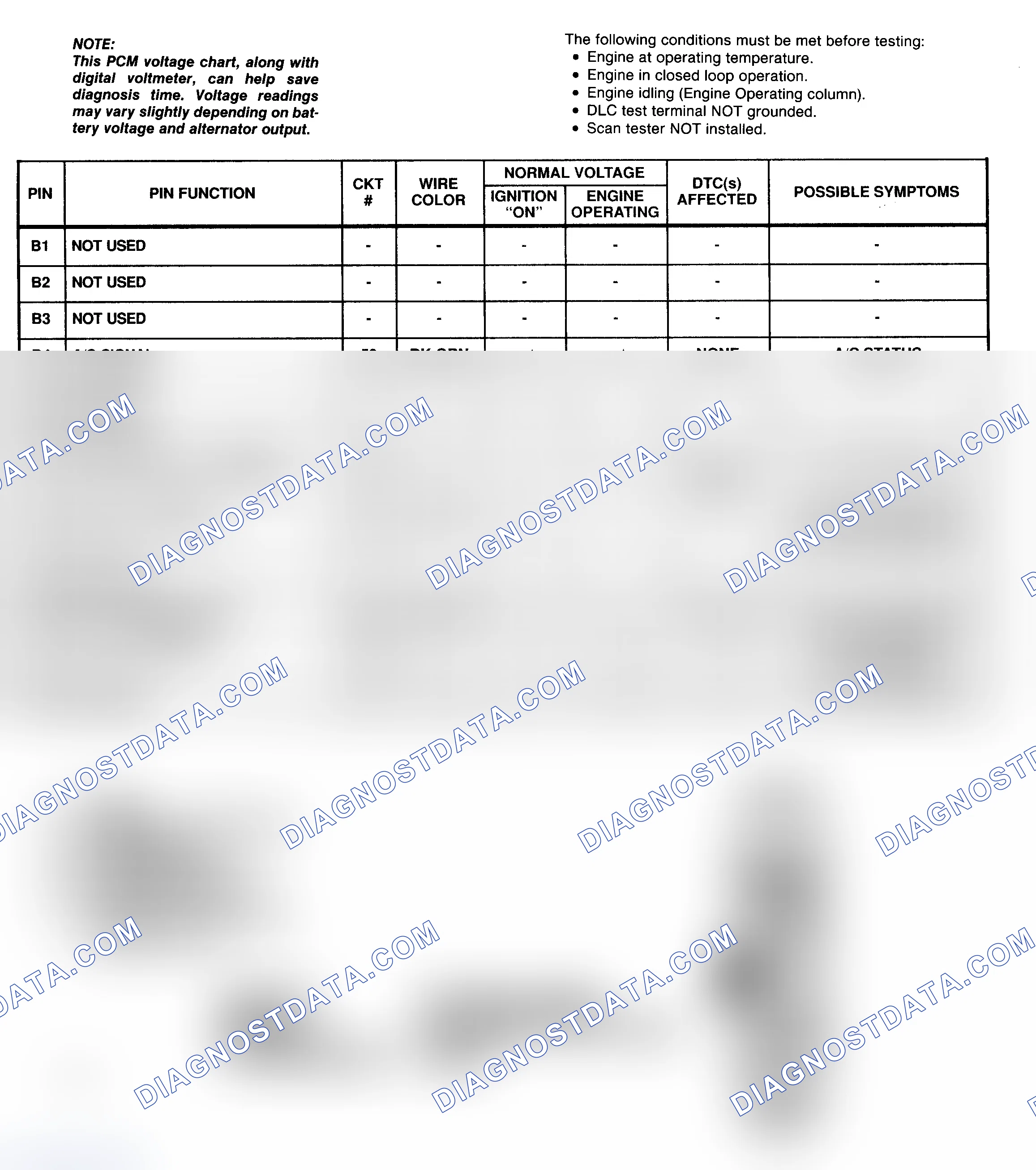 Scheme 14: PCM Pin Voltage Chart (2 Of 6) (6.5L Diesel - "P" Series With 4L80-E A/T)
