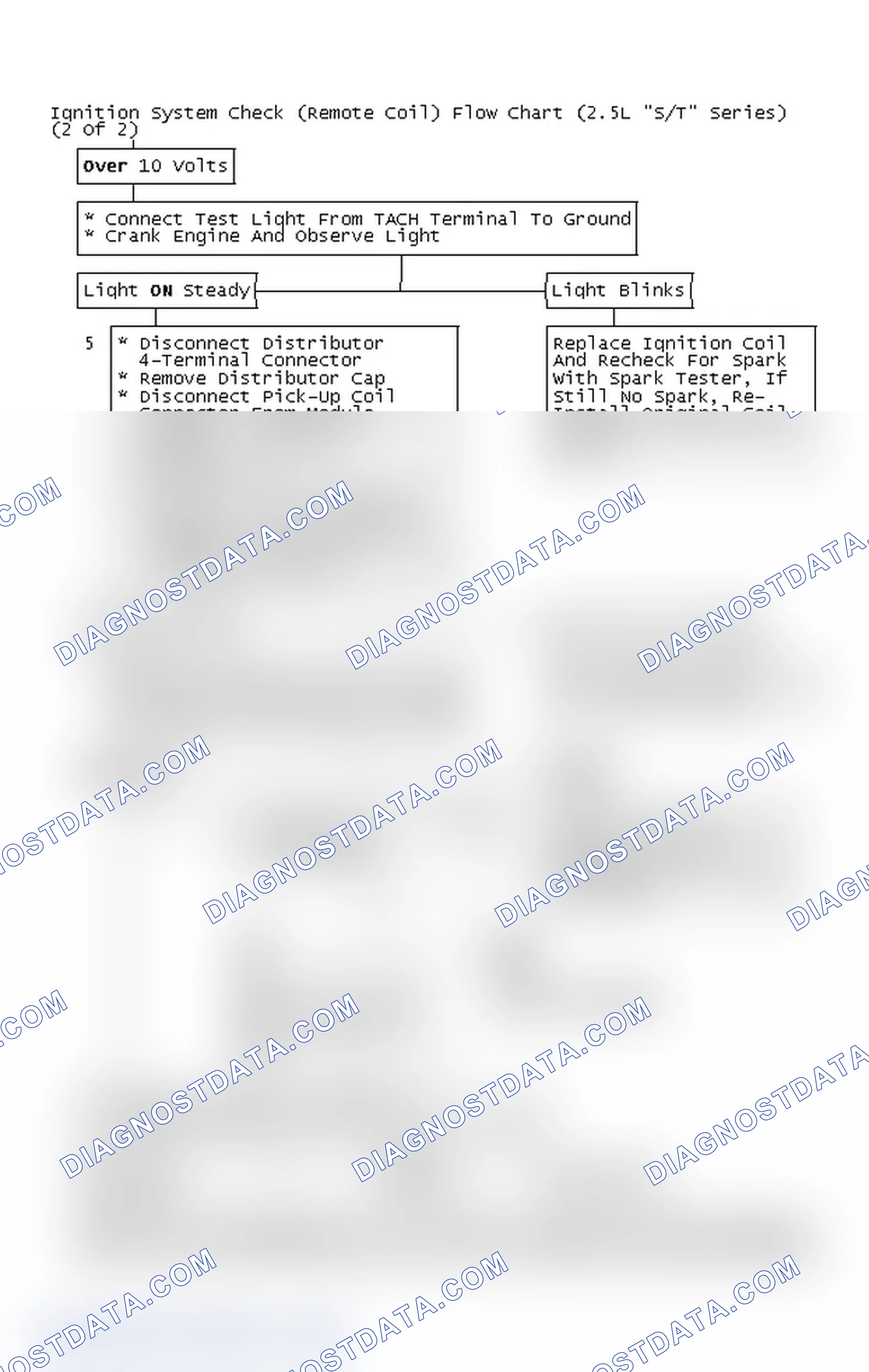 Scheme 111: Ignition System Check (Remote Coil) Flow Chart (2.5L "S/T" Series) (2 Of 2)