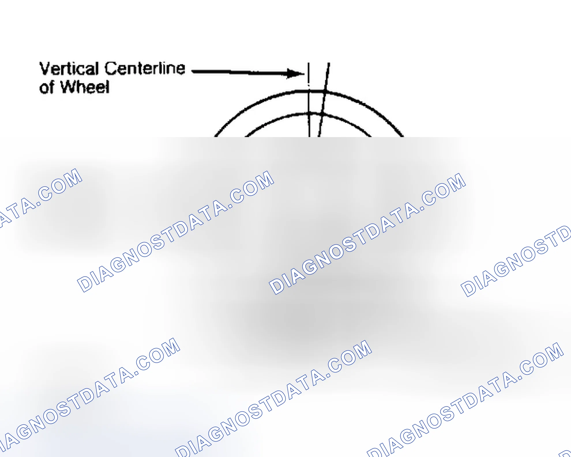 Scheme 5: Determining Caster Angle