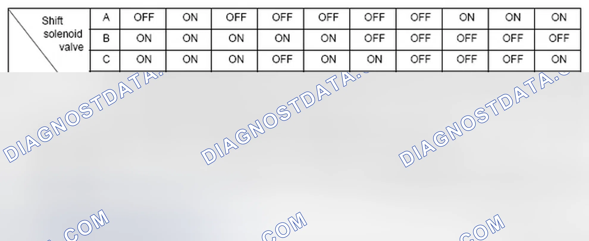 Fig. 210: Shift Solenoid Valve Output (D Position)