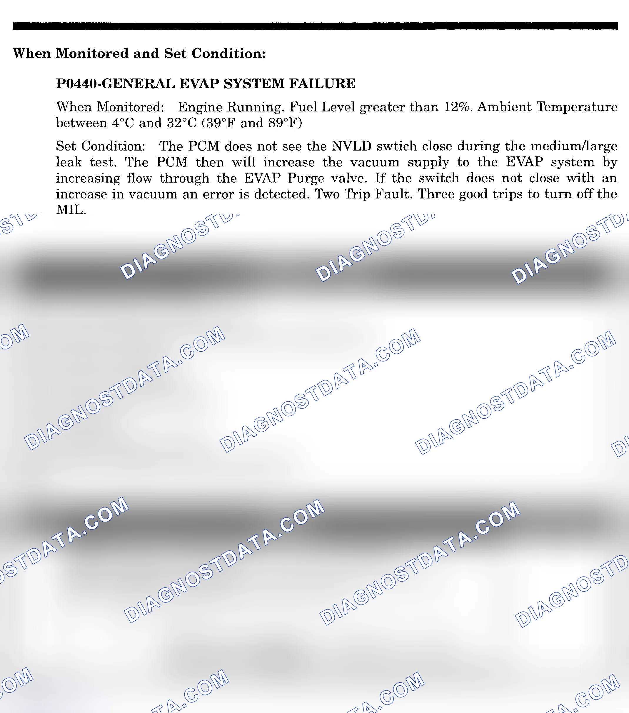 Scheme 533: DTC P0440: GENERAL EVAP SYSTEM FAILURE