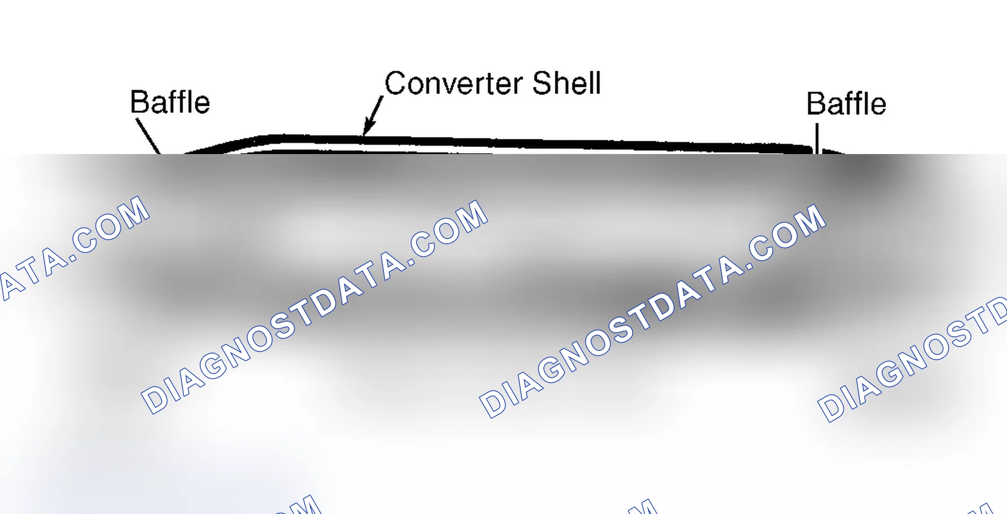Scheme 5: Oxidation Catalyst (OC)