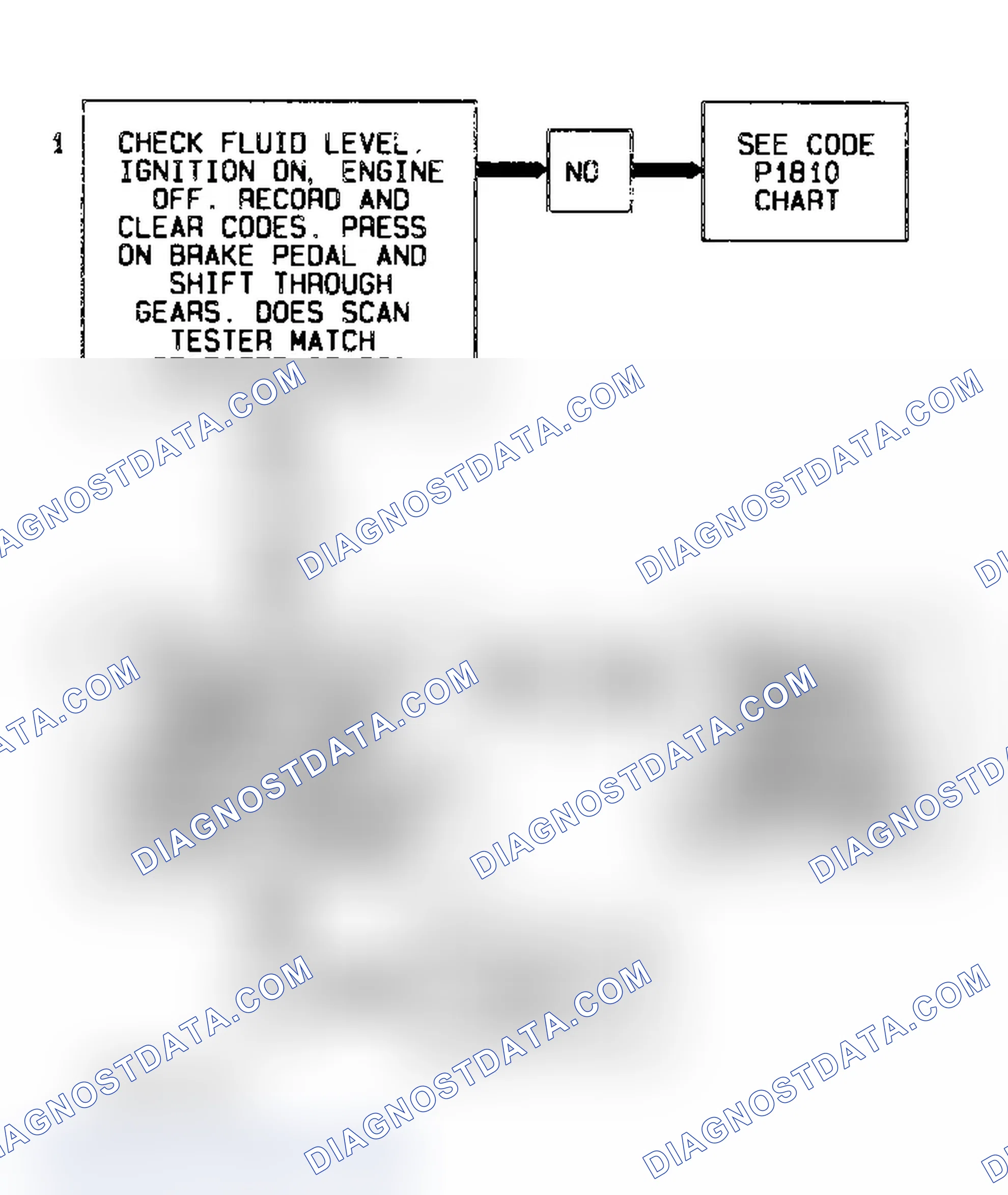 Scheme 301: Code P1870 Flow Chart ("S" & "T" Series 4.3L - VIN W) Transmission Component Slipping