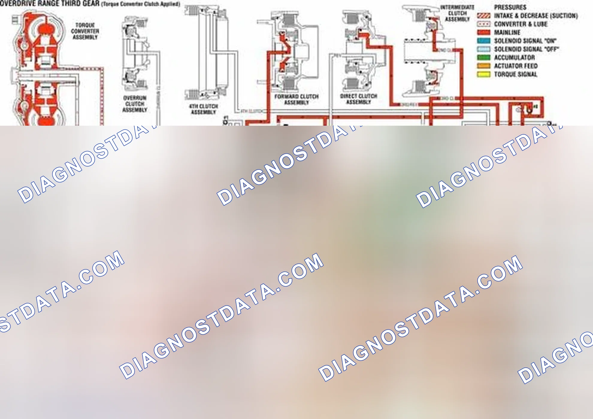 Scheme 518: Overdrive Range, Third Gear - Torque Converter Clutch Applied