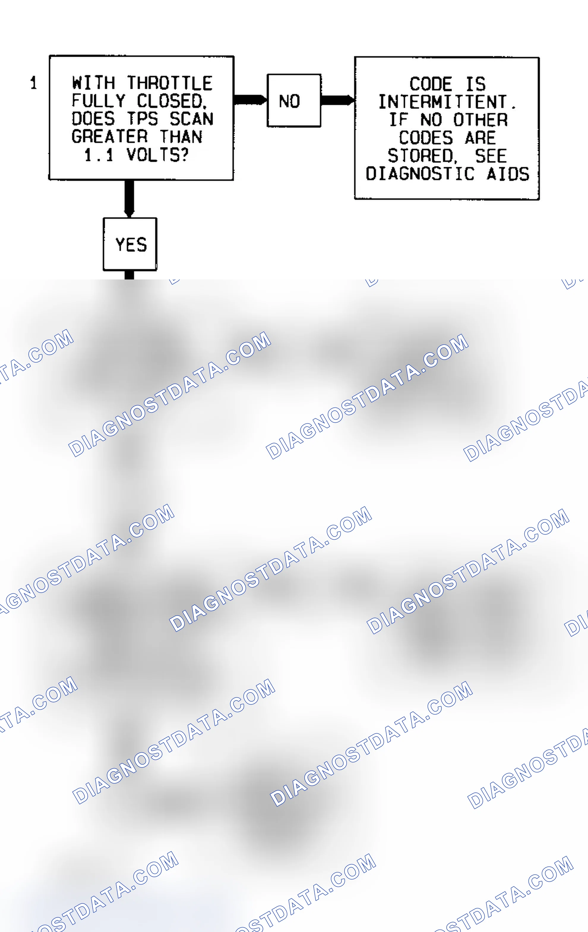 Scheme 12: Code 21 Diagnostic Flow Chart (2.3L) Throttle Position Sensor Signal Voltage High