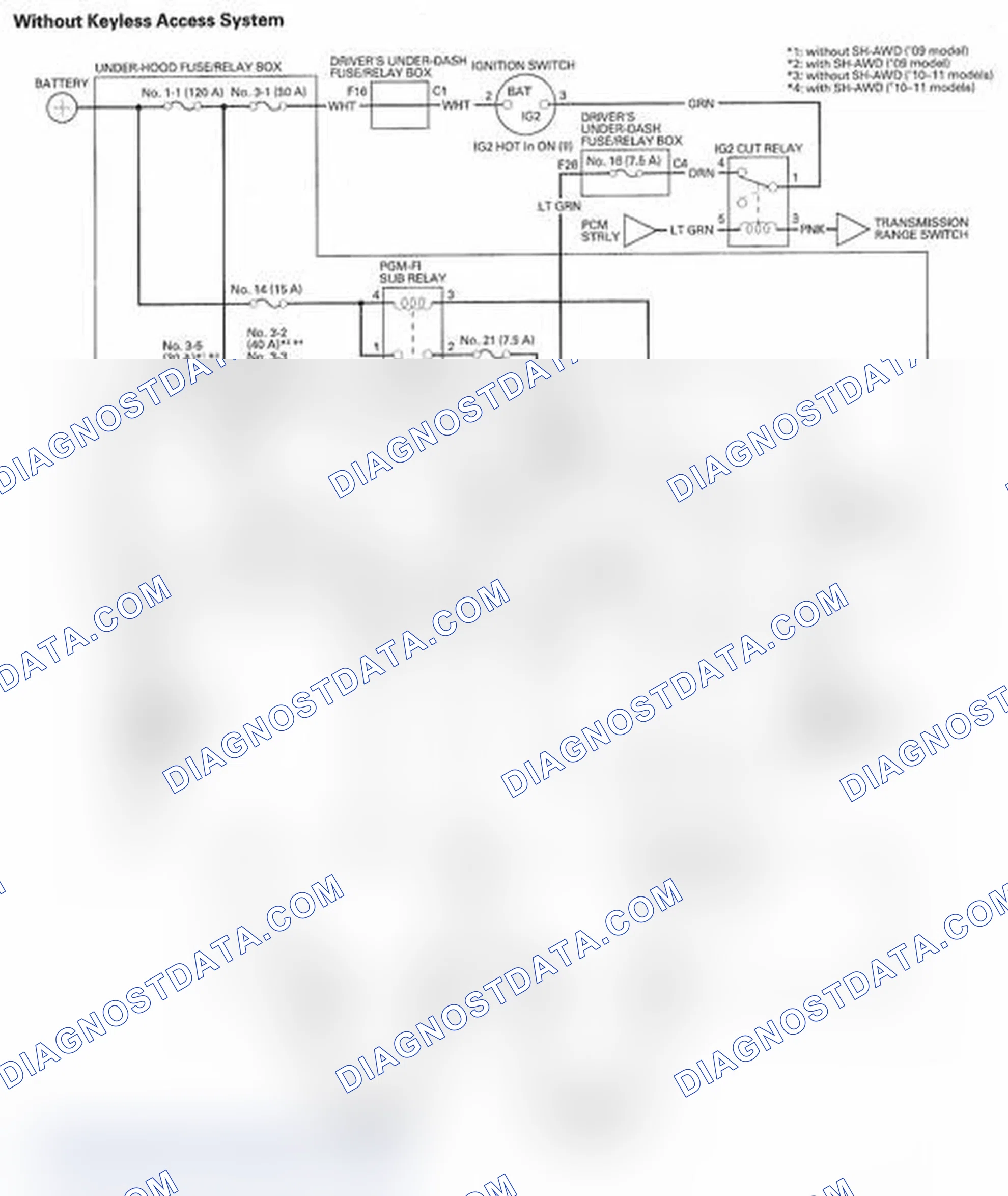 Scheme 2: Without Keyless Access System