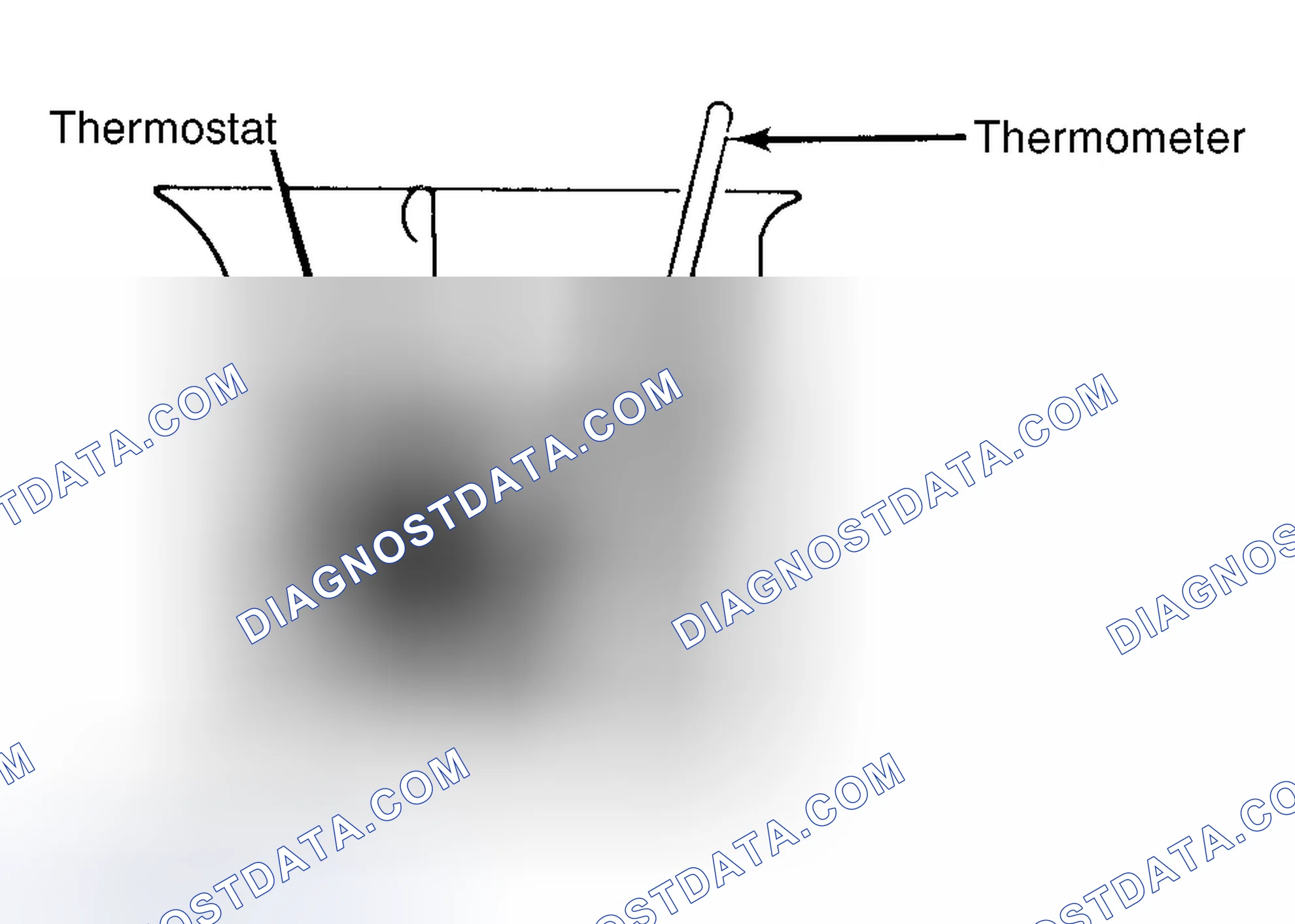 Scheme 1: Testing Thermostat in Coolant/Water Solution