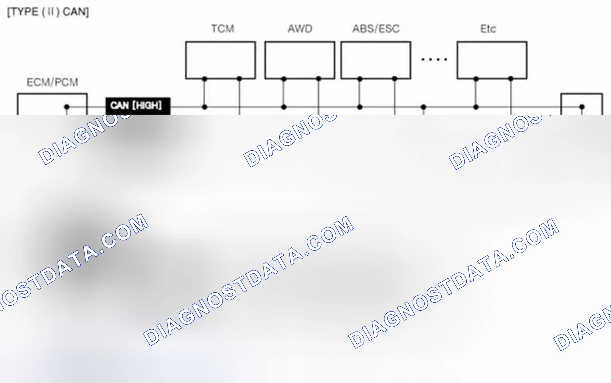 Scheme 37: Configuration of hardware and related terms
