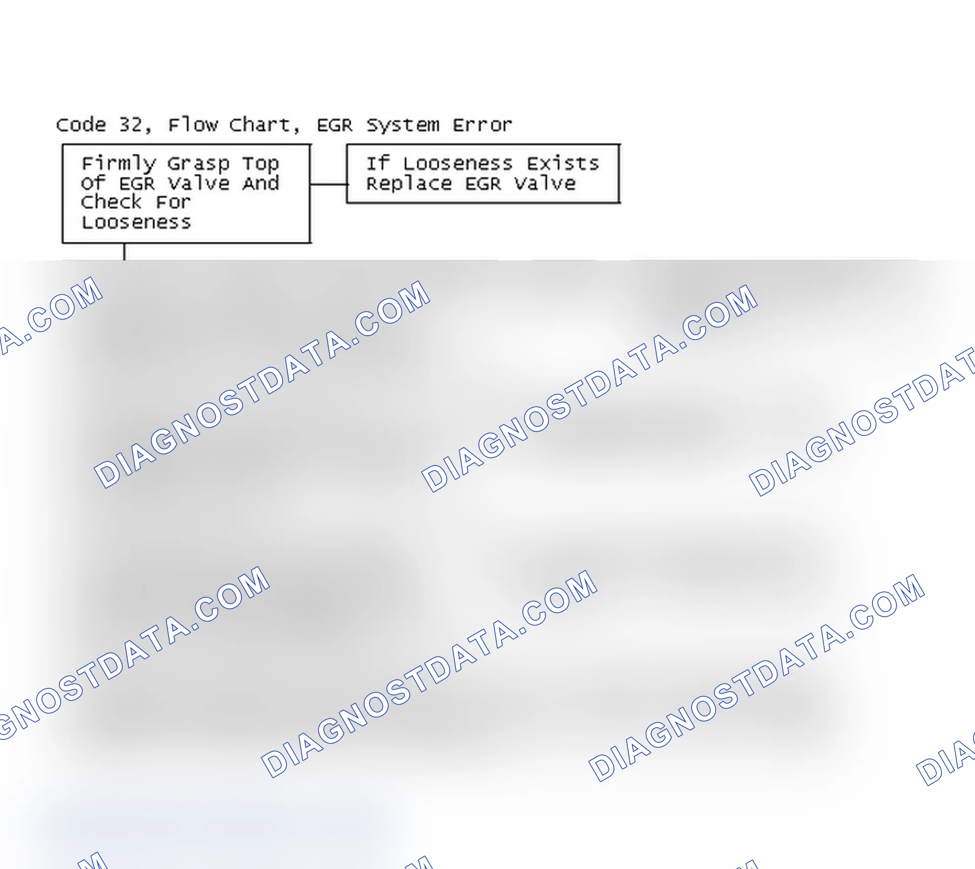 Scheme 308: Code 32, Flow Chart, EGR System Error