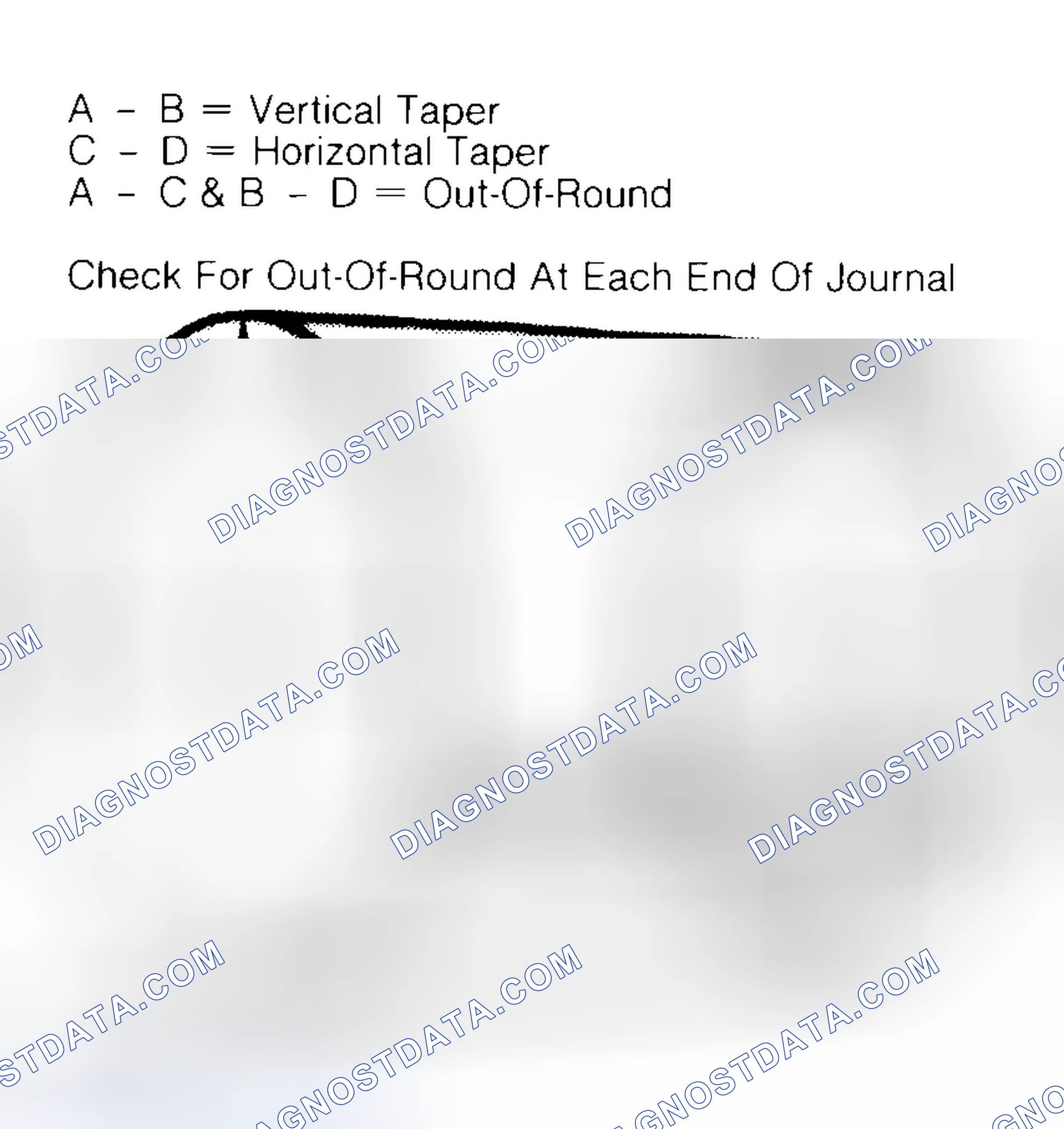 Scheme 5: Measuring Crankshaft Journals