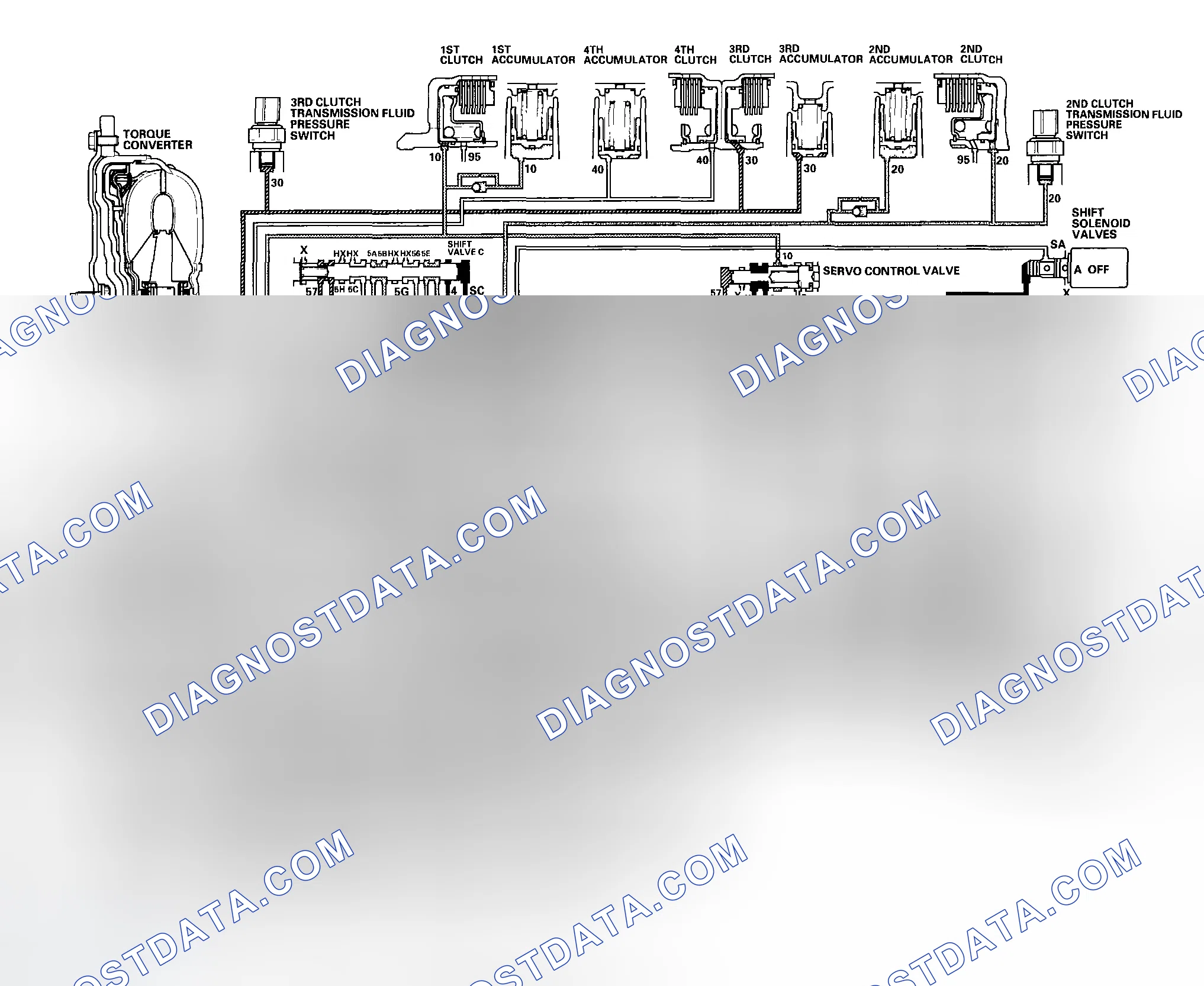 Scheme 468: D Position: Shifting between 1st gear and 2nd gear