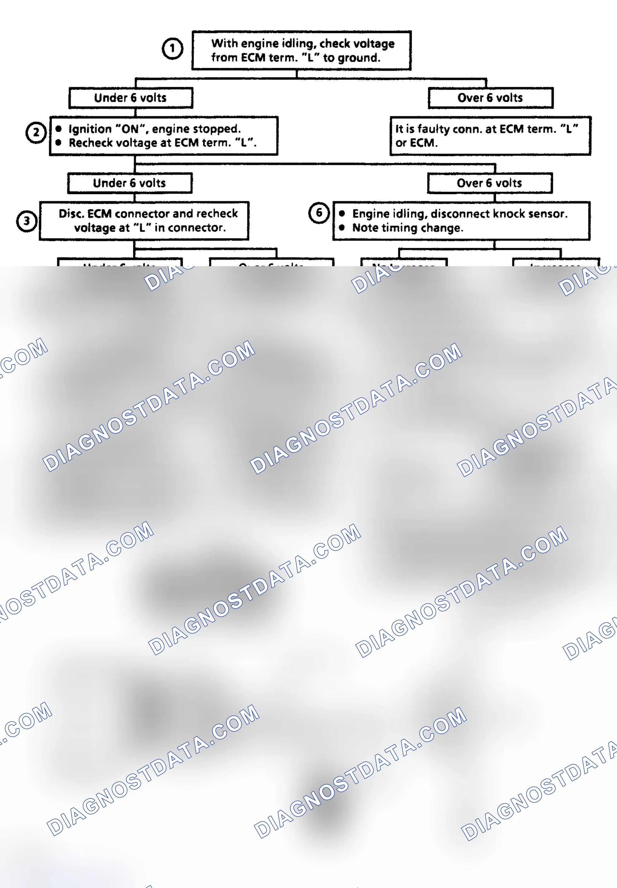 Scheme 447: Code 43 - Electronic Spark Control (ESC) Voltage Low to ECM Flow Chart