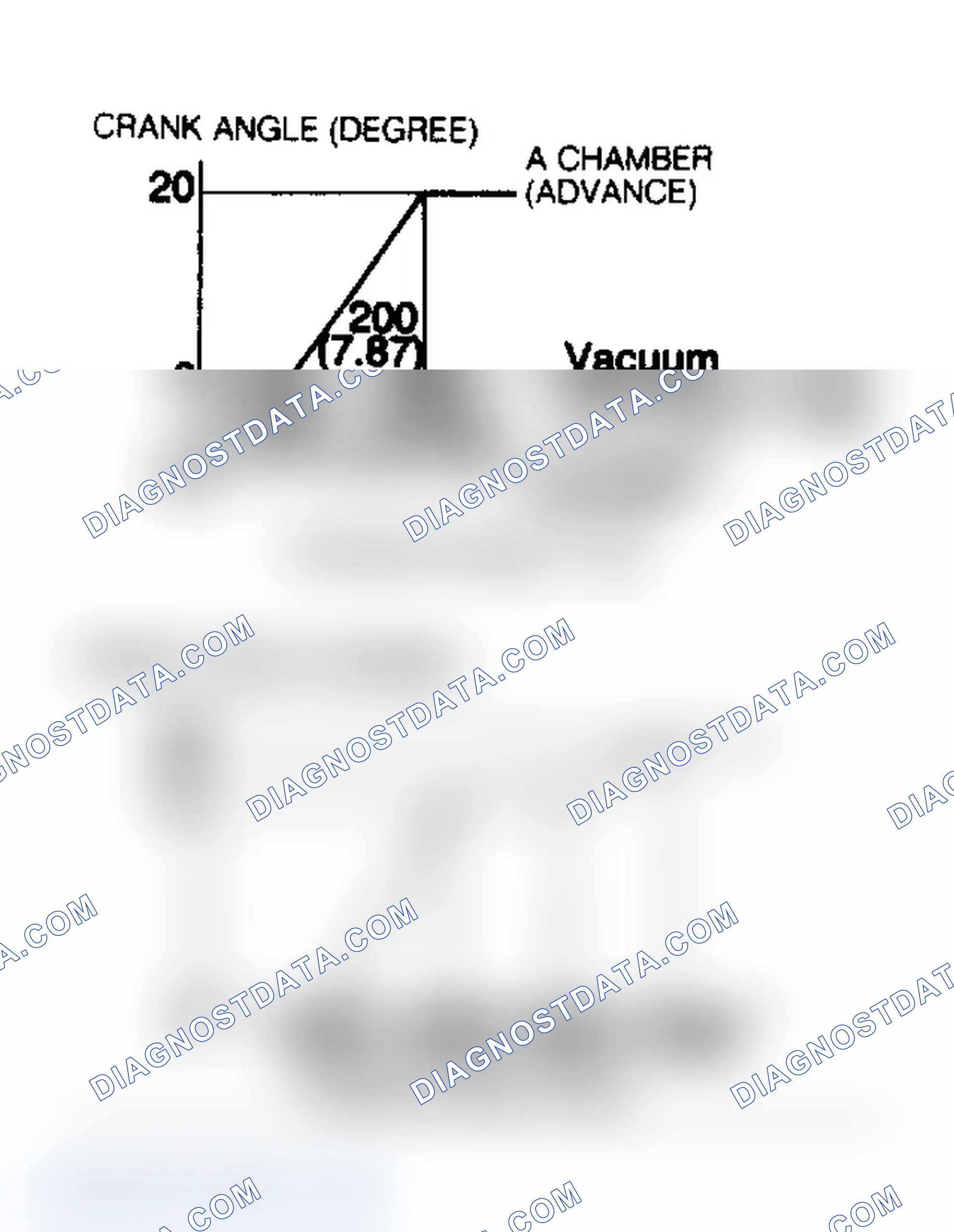 Scheme 10: Ignition Advance/Retard Curve (MX-6 & 626 Non-Turbo)