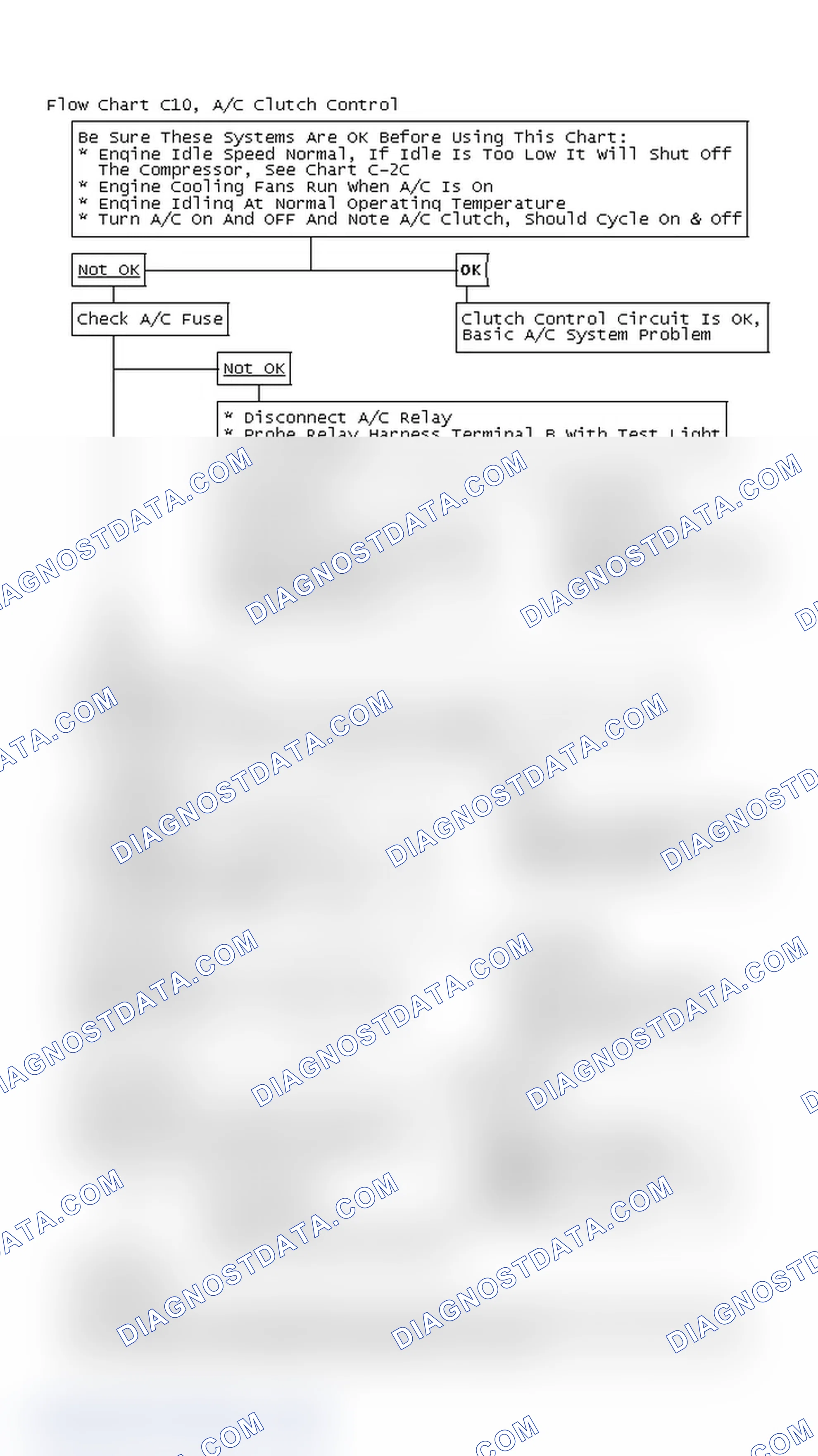 Scheme 232: Flow Chart C10, A/C Clutch Control