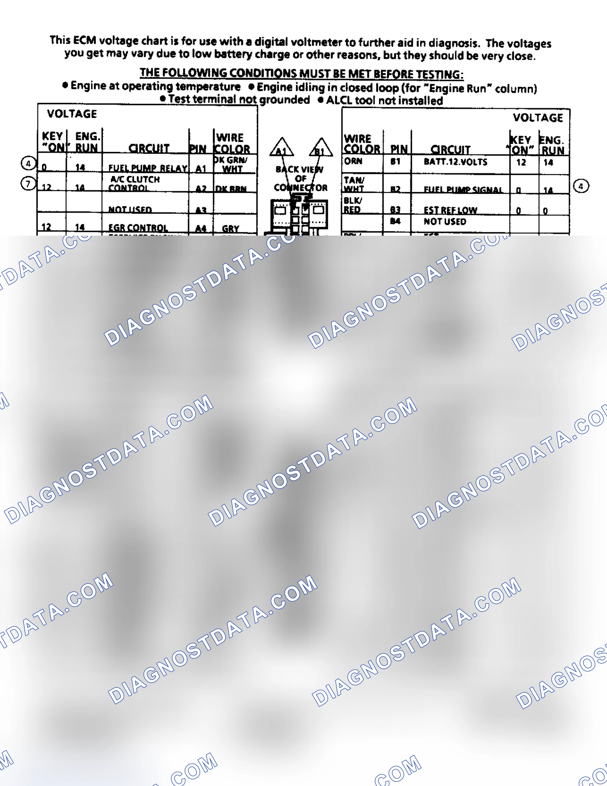 Scheme 62: ECM Terminal ID & Voltage Values (2.8L Engine)