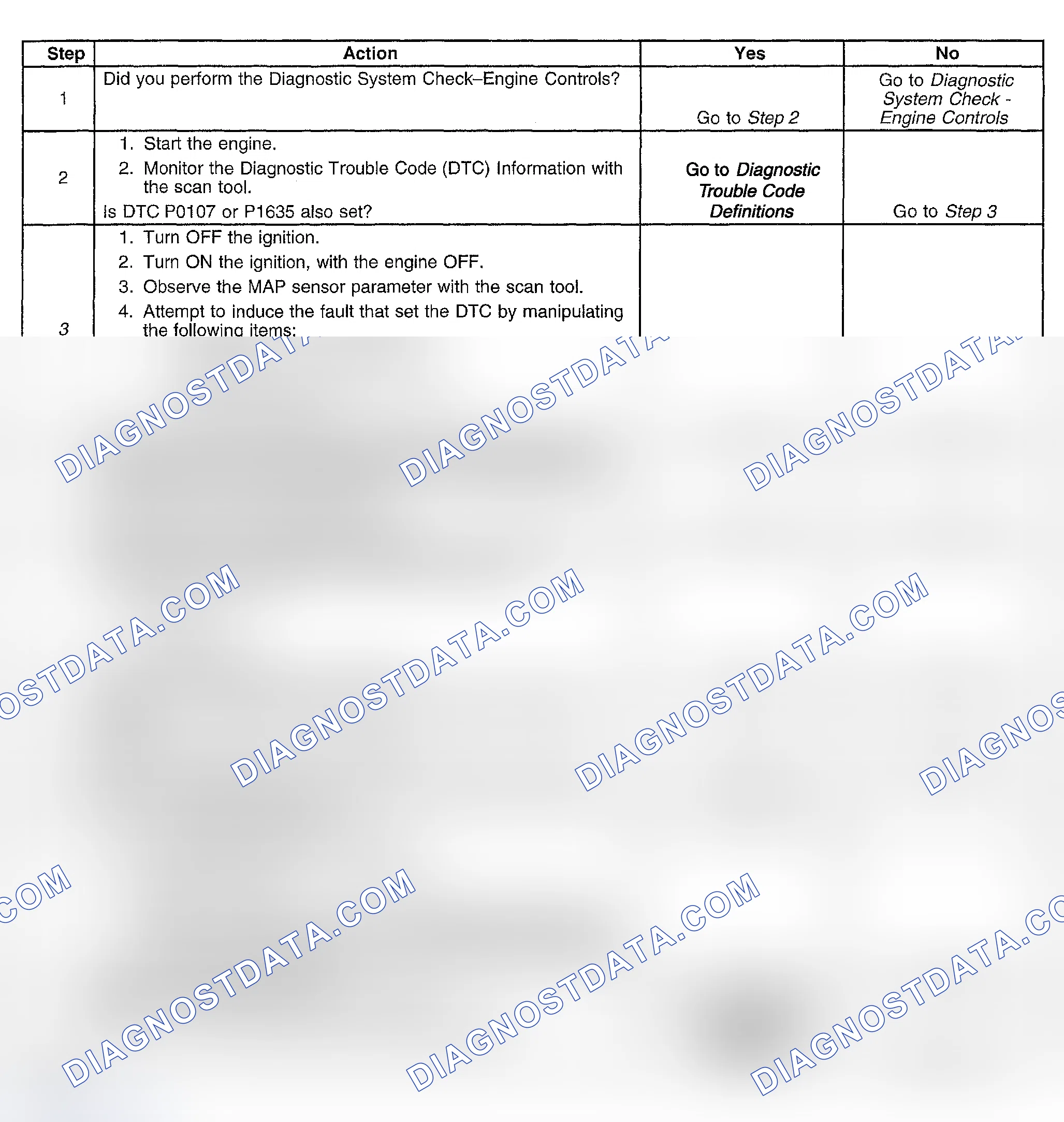 Scheme 364: Diagnostic Procedures