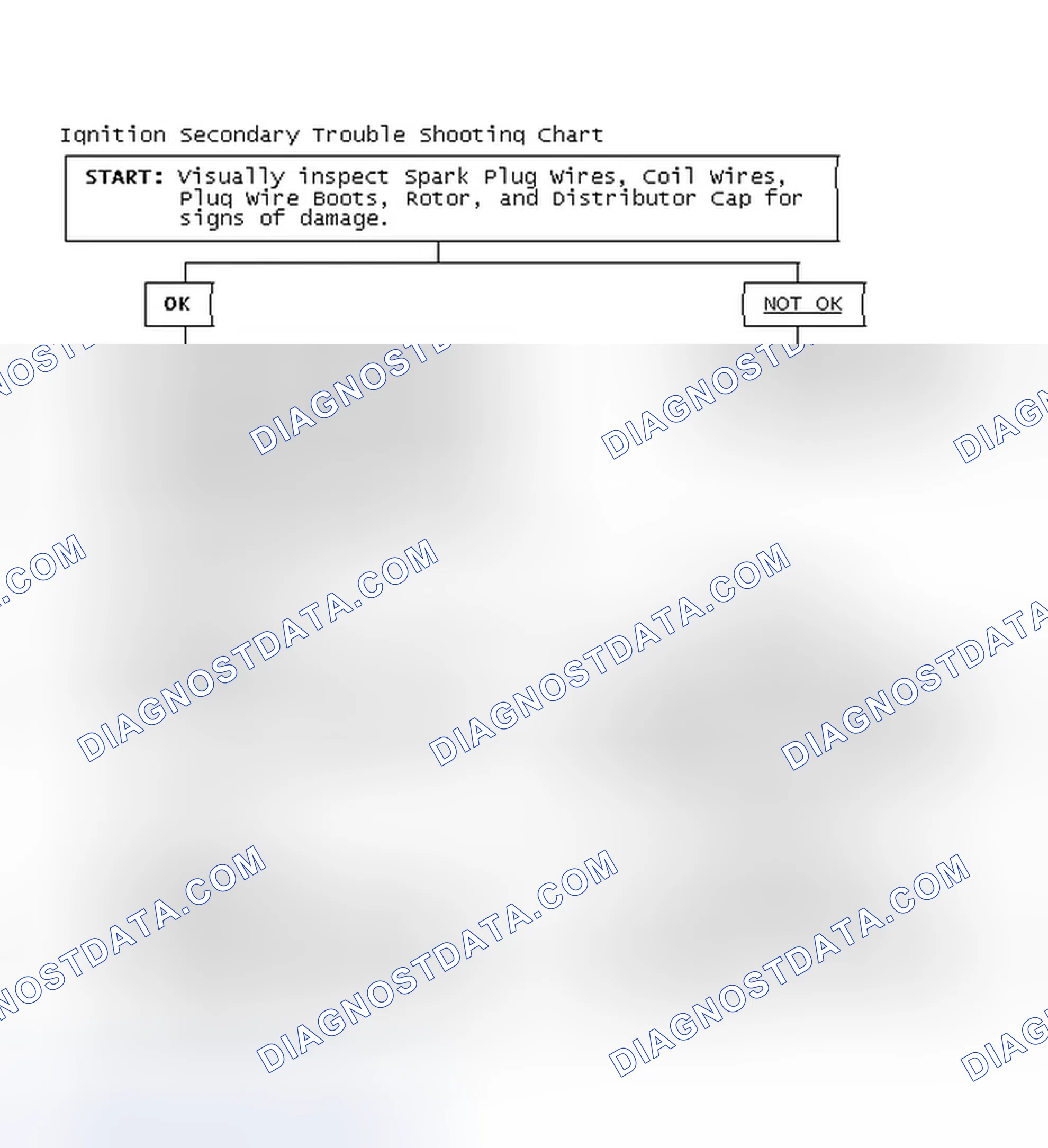 Scheme 3: Ignition Secondary Trouble Shooting Chart