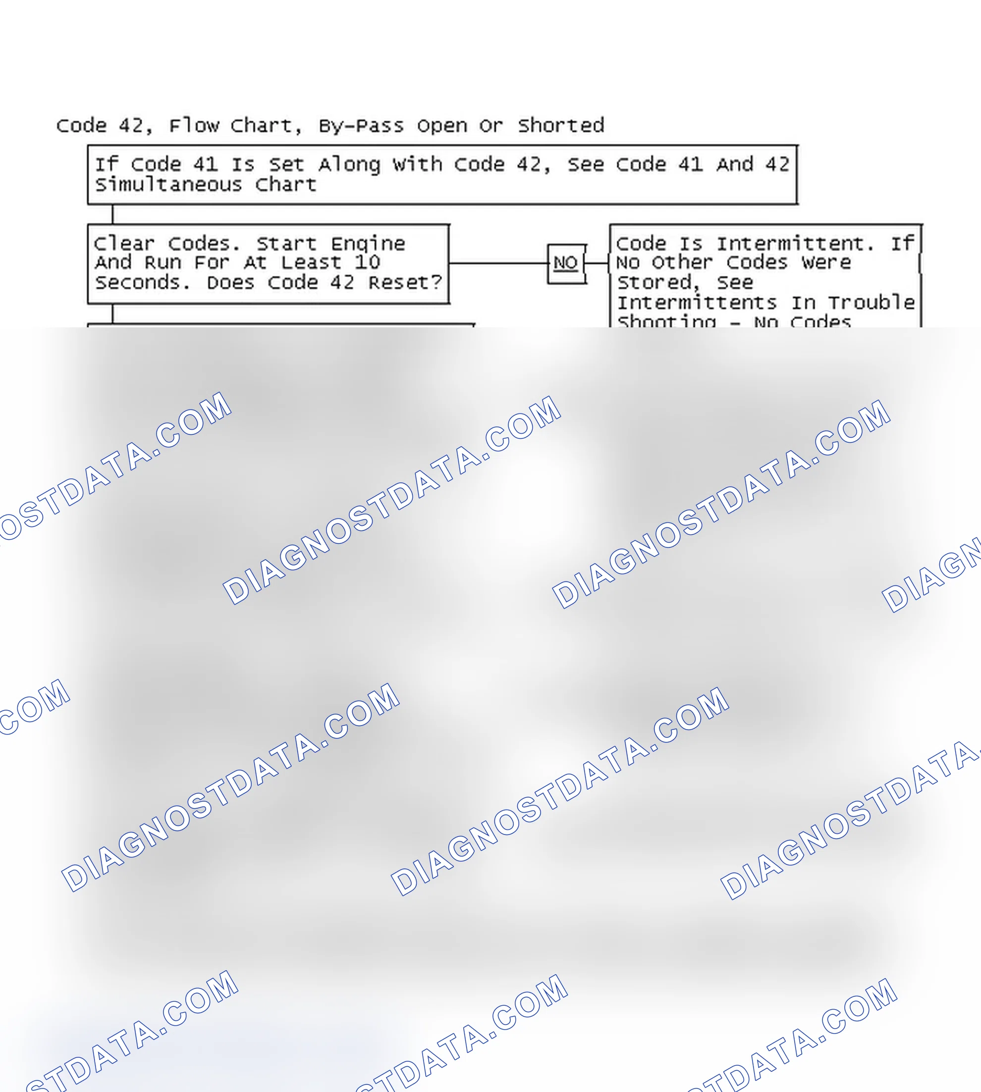 Scheme 75: Code 42, Flow Chart, By-Pass Open Or Shorted