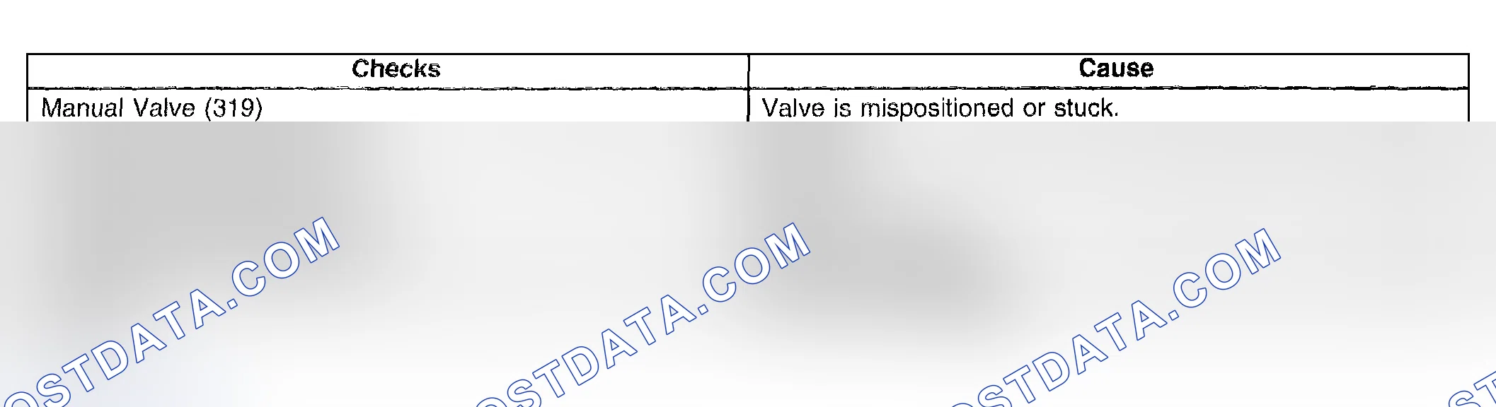 Scheme 912: Forward Motion In Neutral