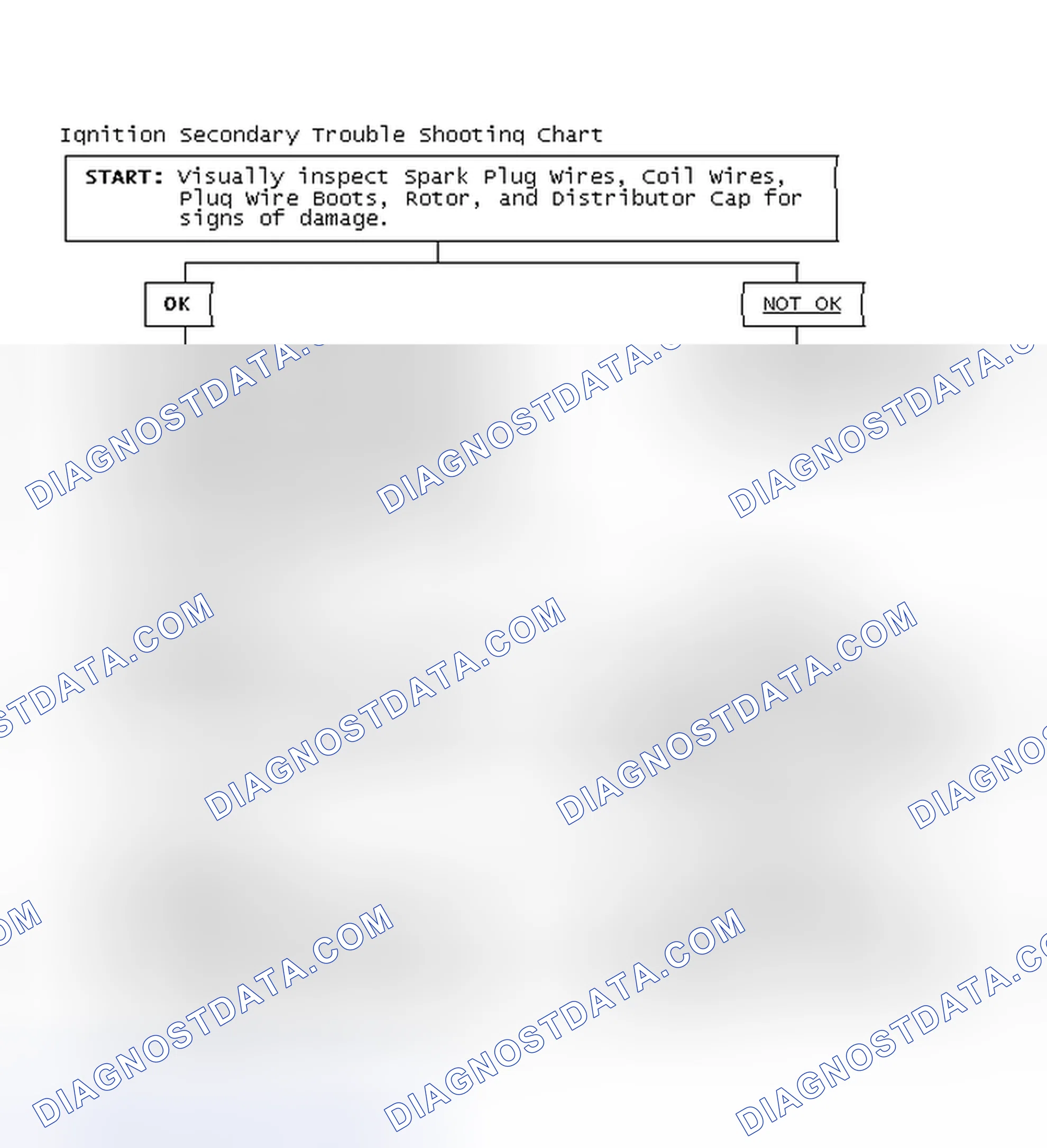Scheme 3: Ignition Secondary Trouble Shooting Chart