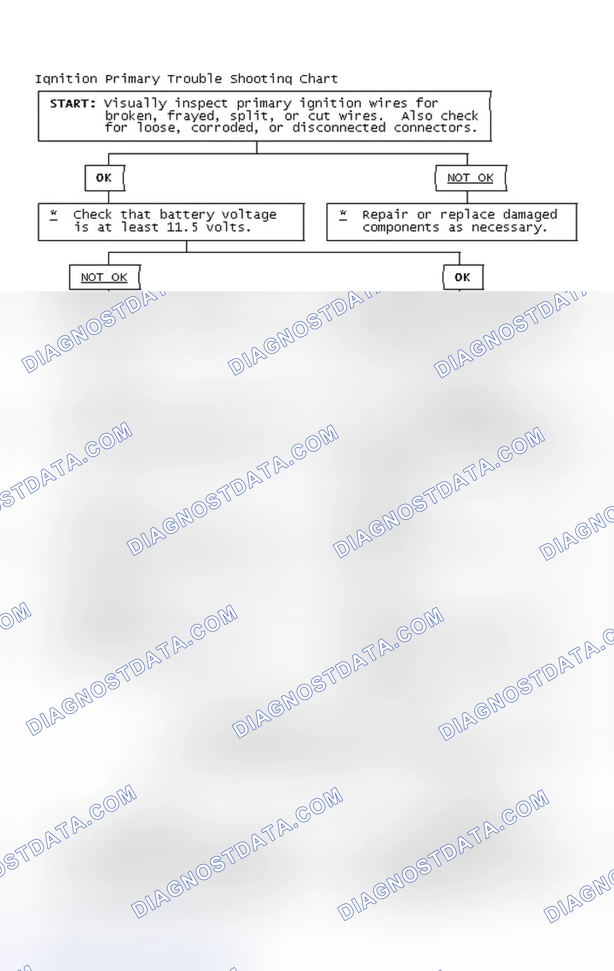 Scheme 4: Ignition Primary Trouble Shooting Chart