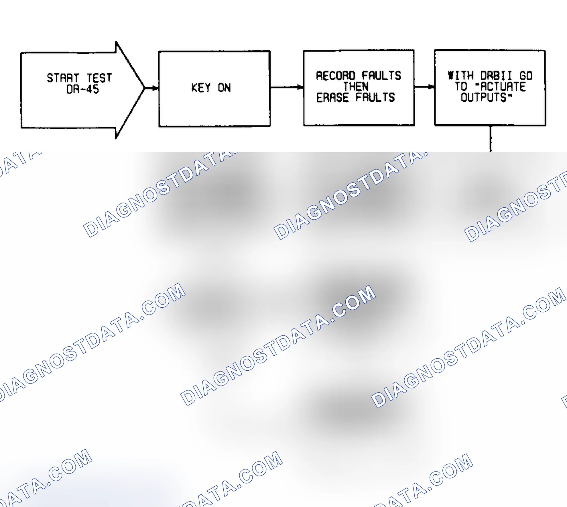 Scheme 455: DR45: Flow Chart