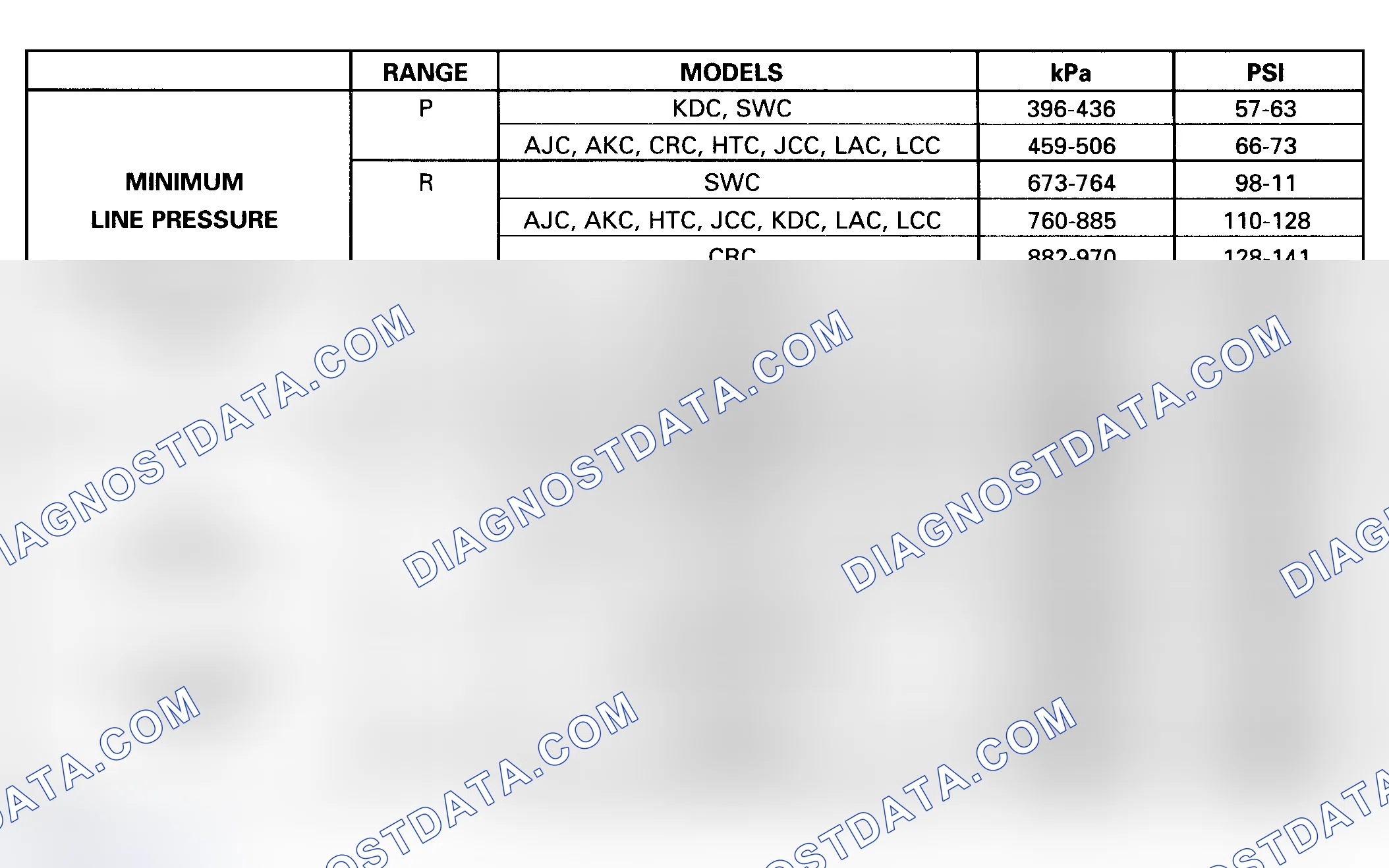 Scheme 4: Maximum Throttle Valve (T.V.) Pressure Check
