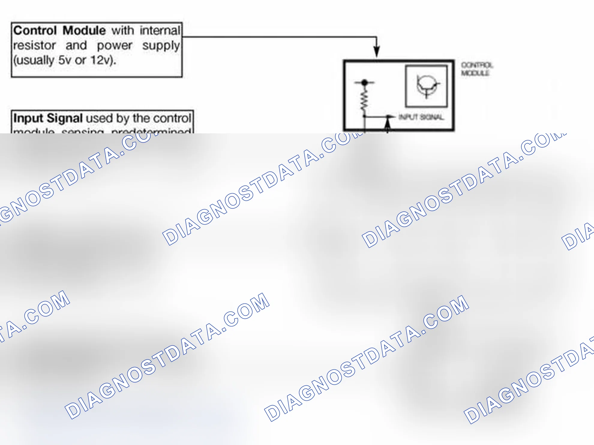 Scheme 183: Designated Value Signals