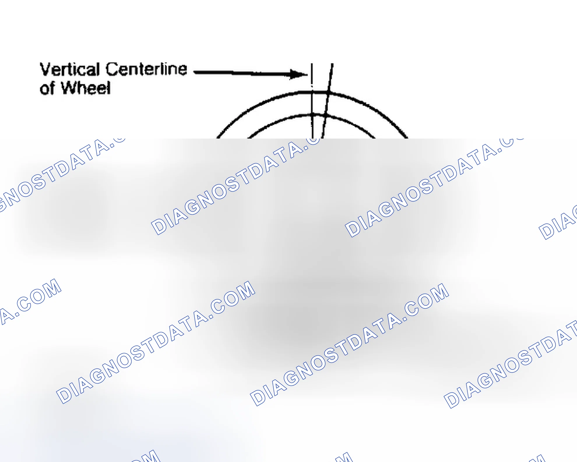 Scheme 5: Determining Caster Angle