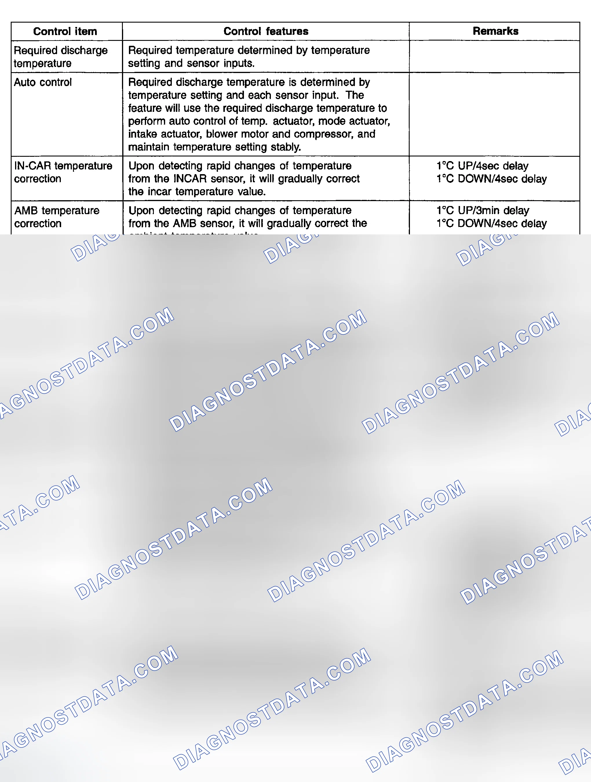 Scheme 19: CONTROL SPECIFICATION