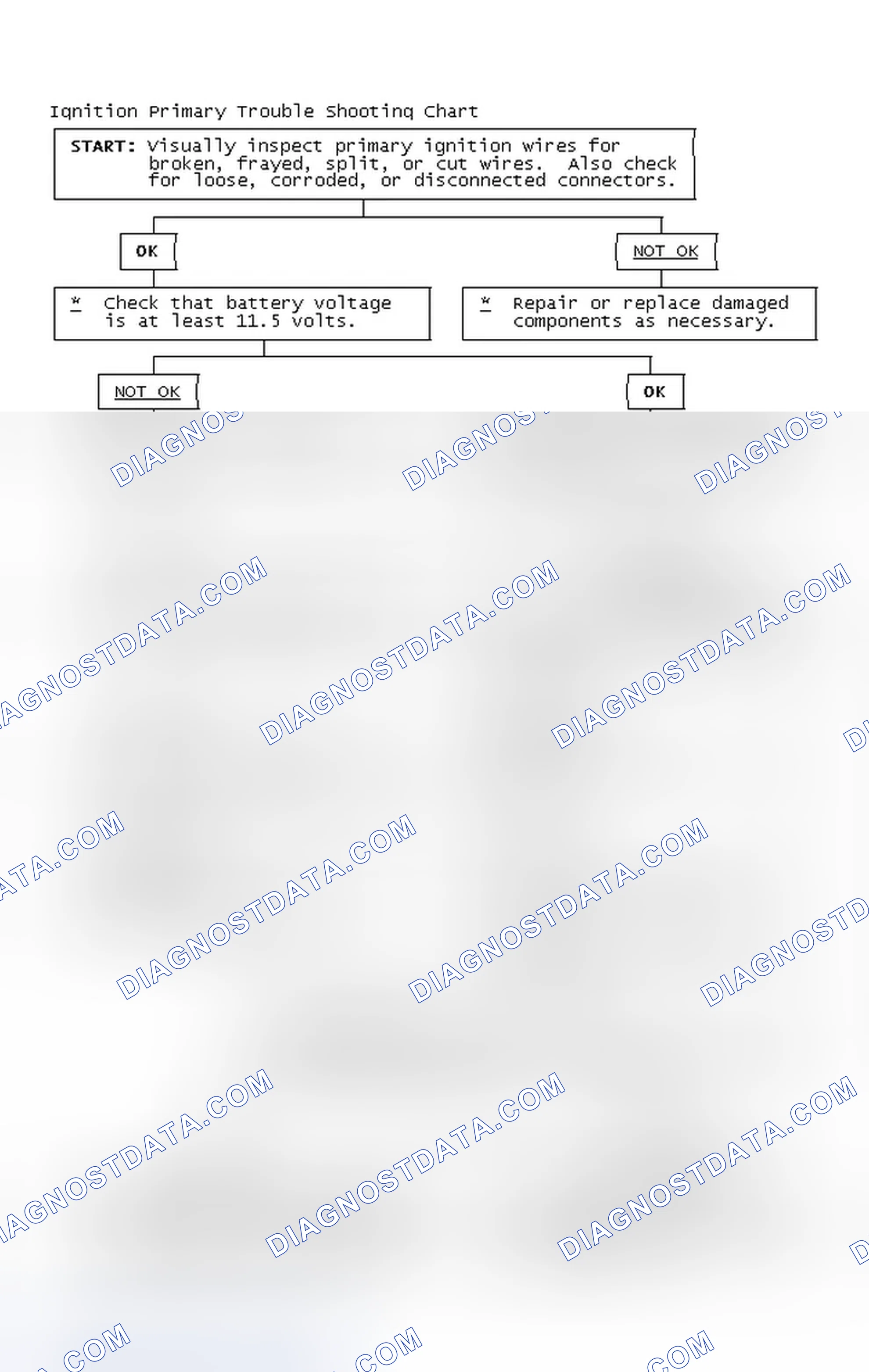 Scheme 2: Ignition Primary Trouble Shooting Chart