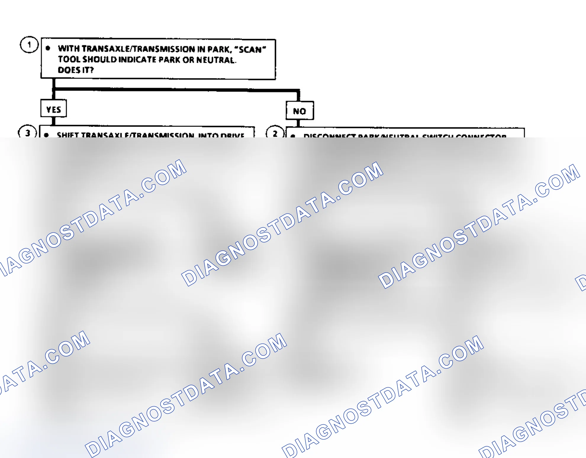 Scheme 463: Flow Chart C1A: Park/Neutral Switch A/T (A/J/N/P Body)