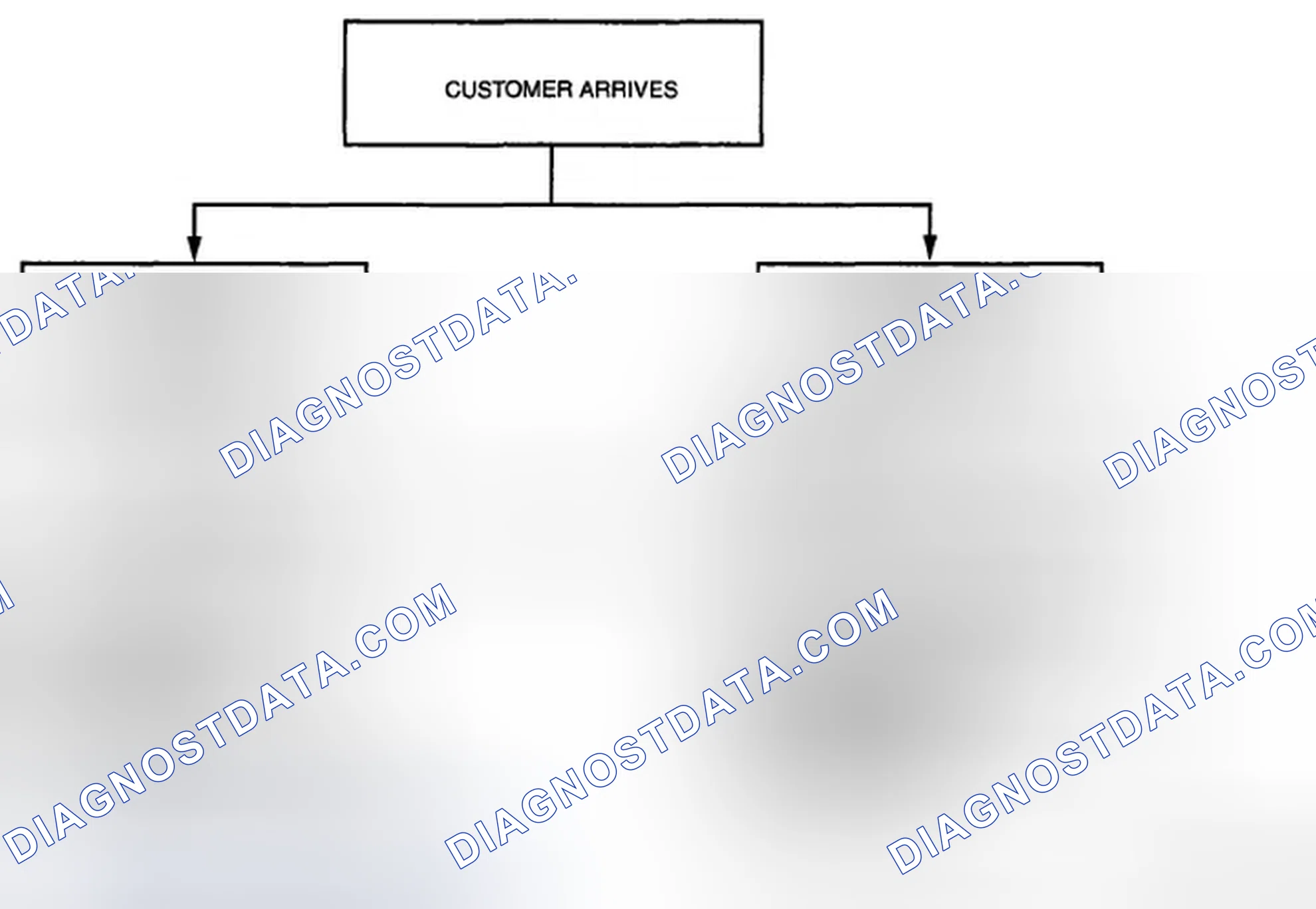 Scheme 28: Basic flow of troubleshooting