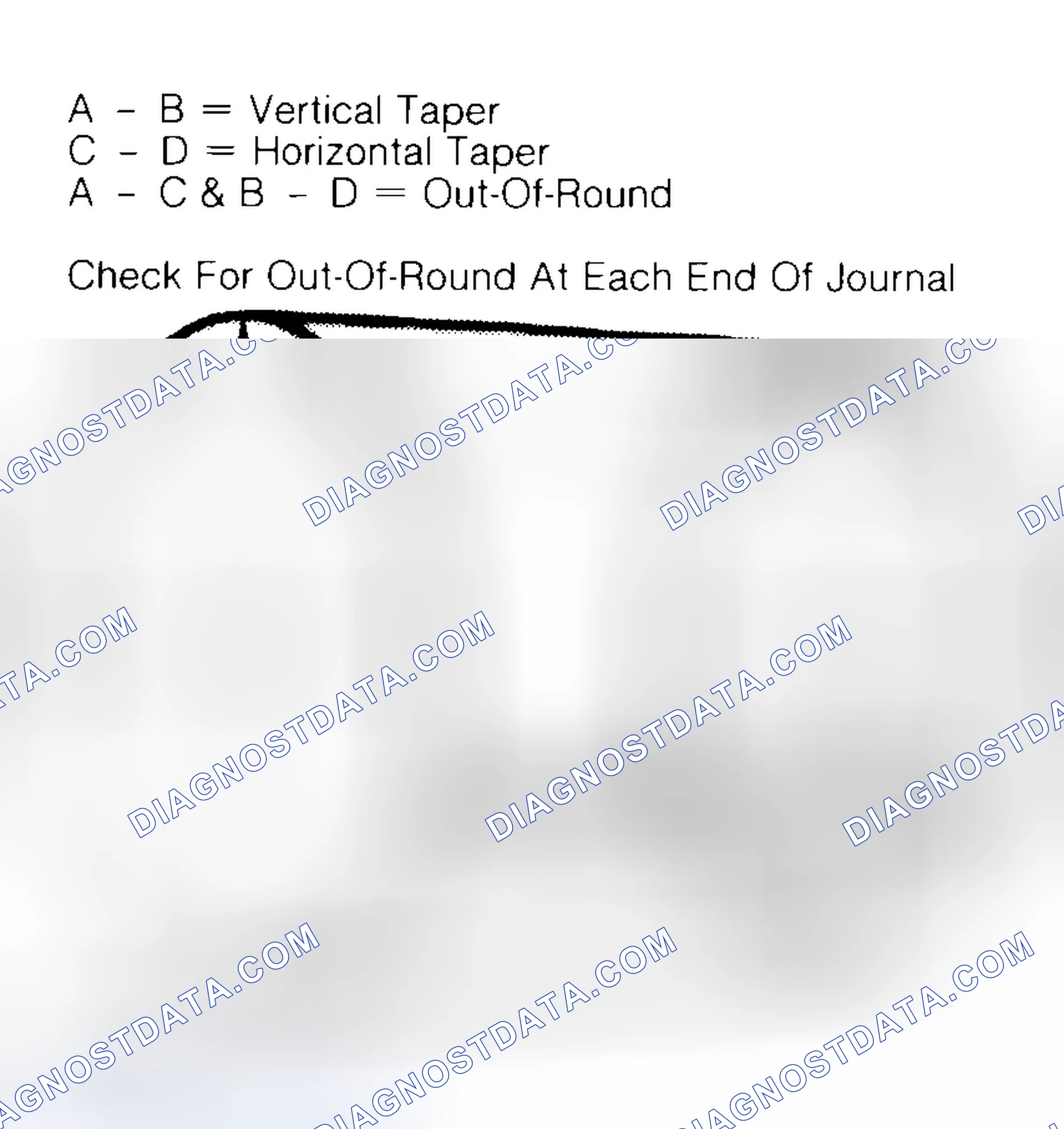 Scheme 5: Measuring Crankshaft Journals