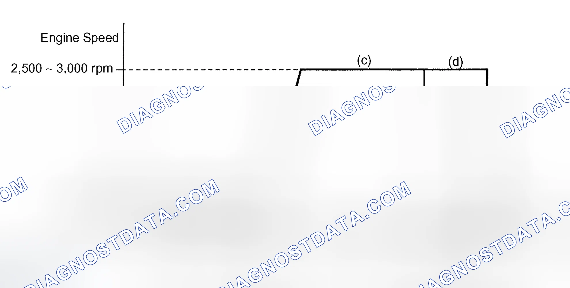 Scheme 286: CONFIRMATION ENGINE RACING PATTERN