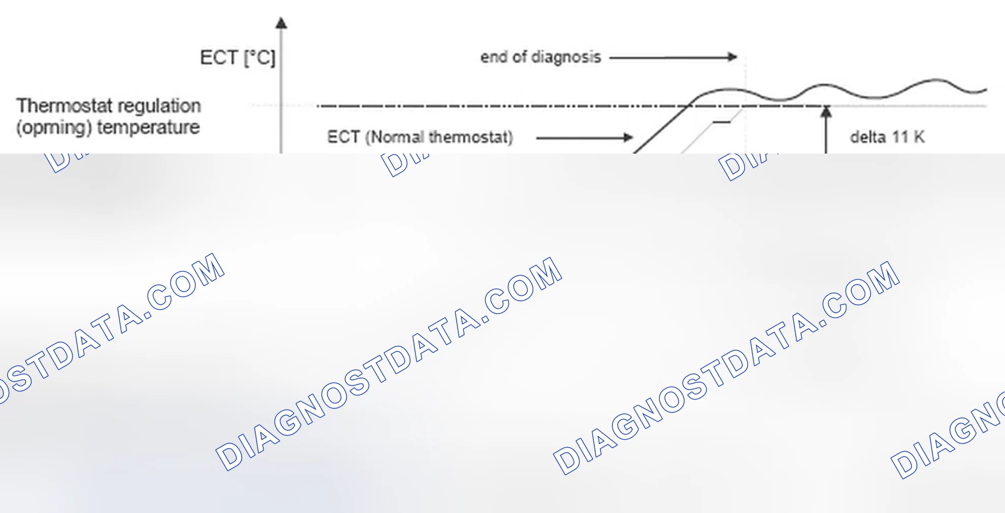 Scheme 20: Monitoring description