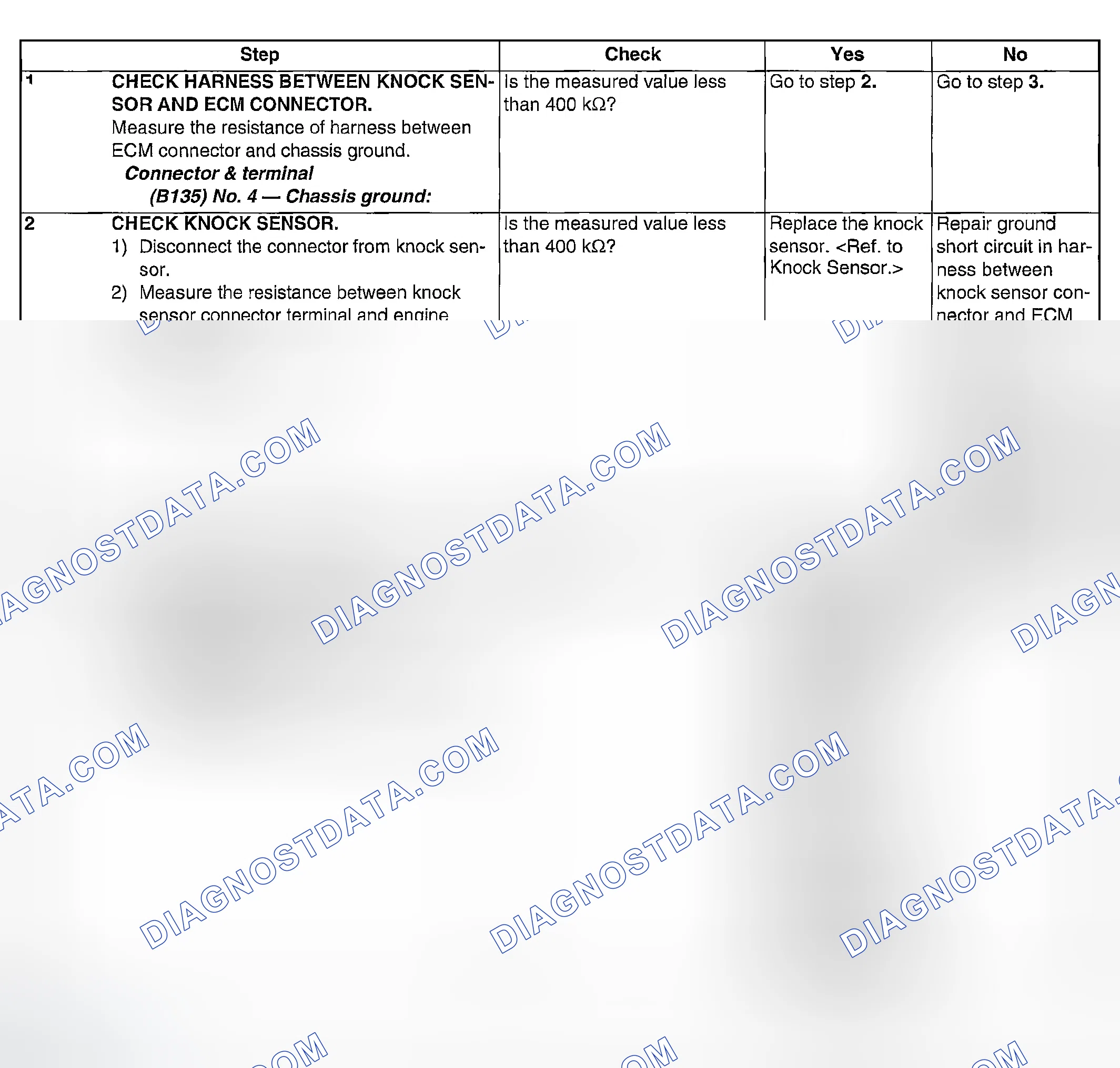Scheme 950: DIAGNOSTIC PROCEDURE