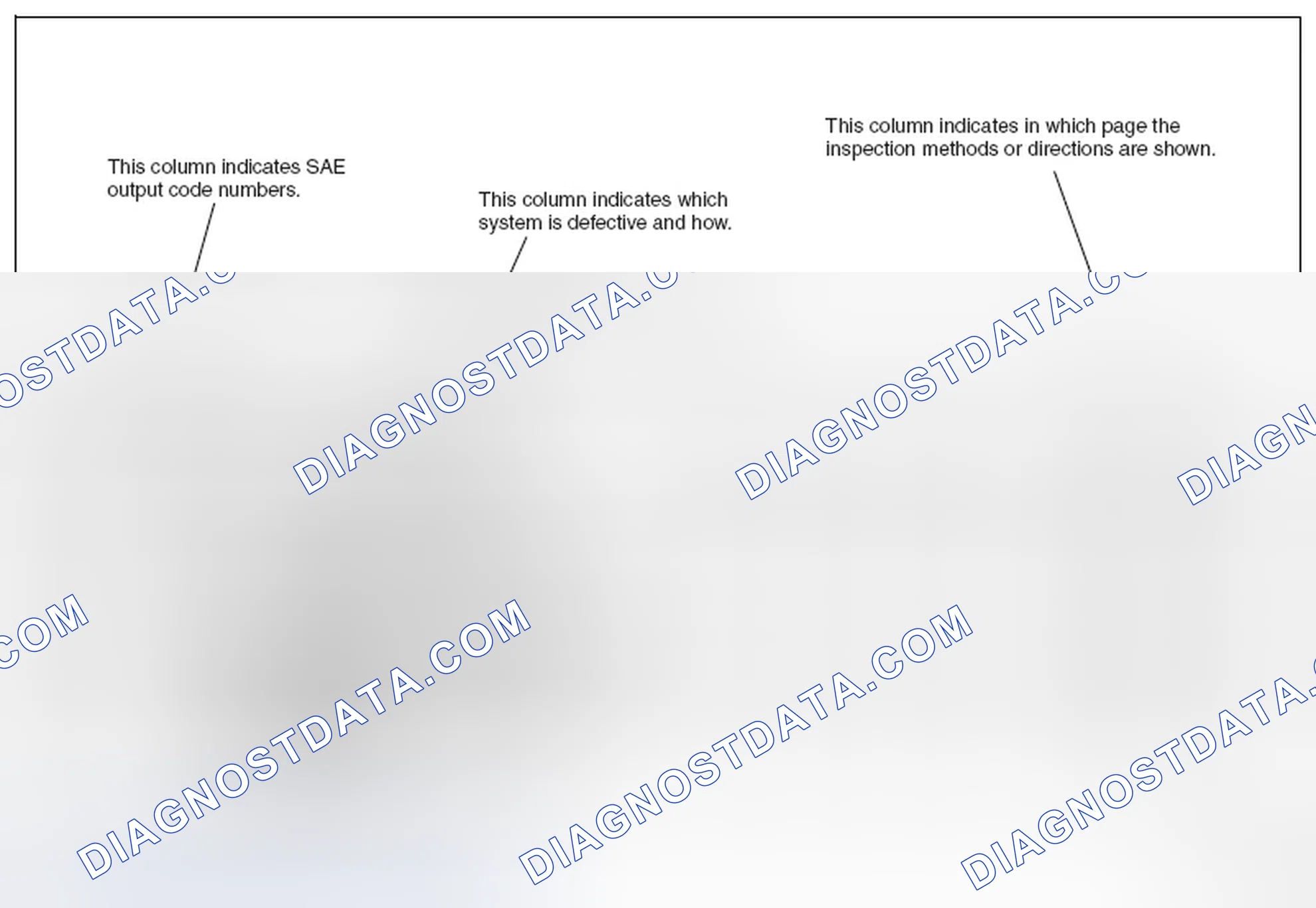 Scheme 8: List of diagnostic codes