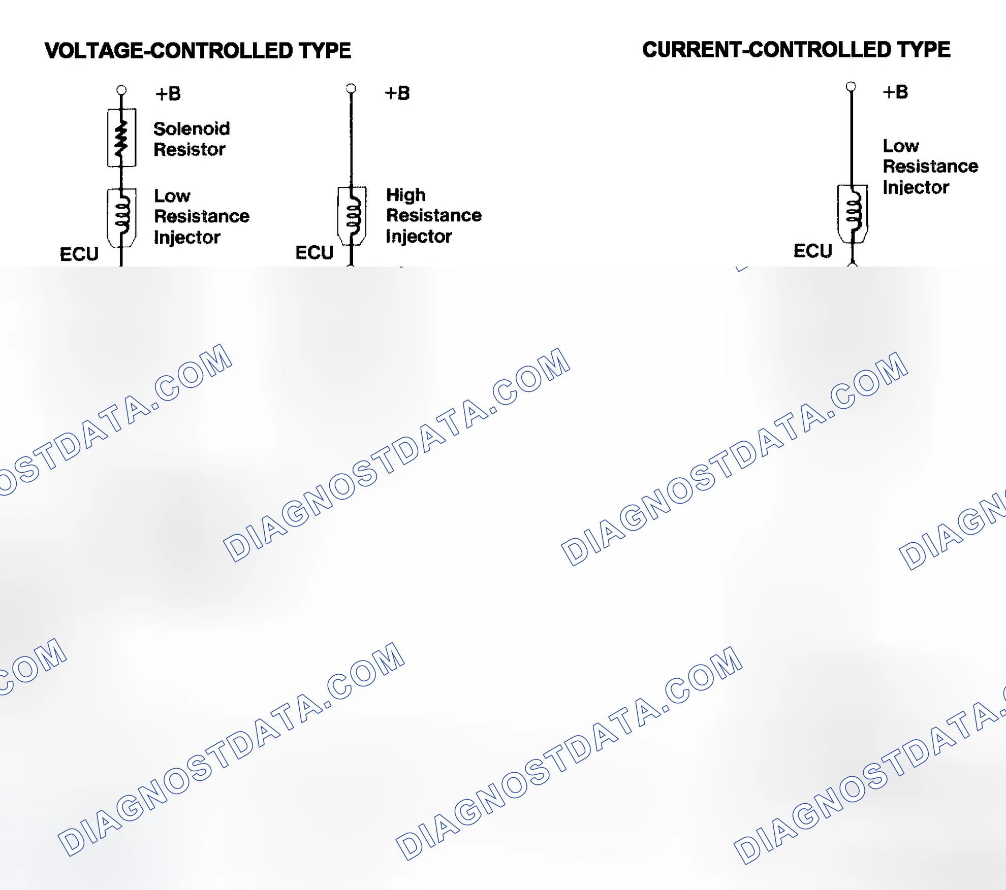 Scheme 4: Injector Driver Types - Current and Voltage
