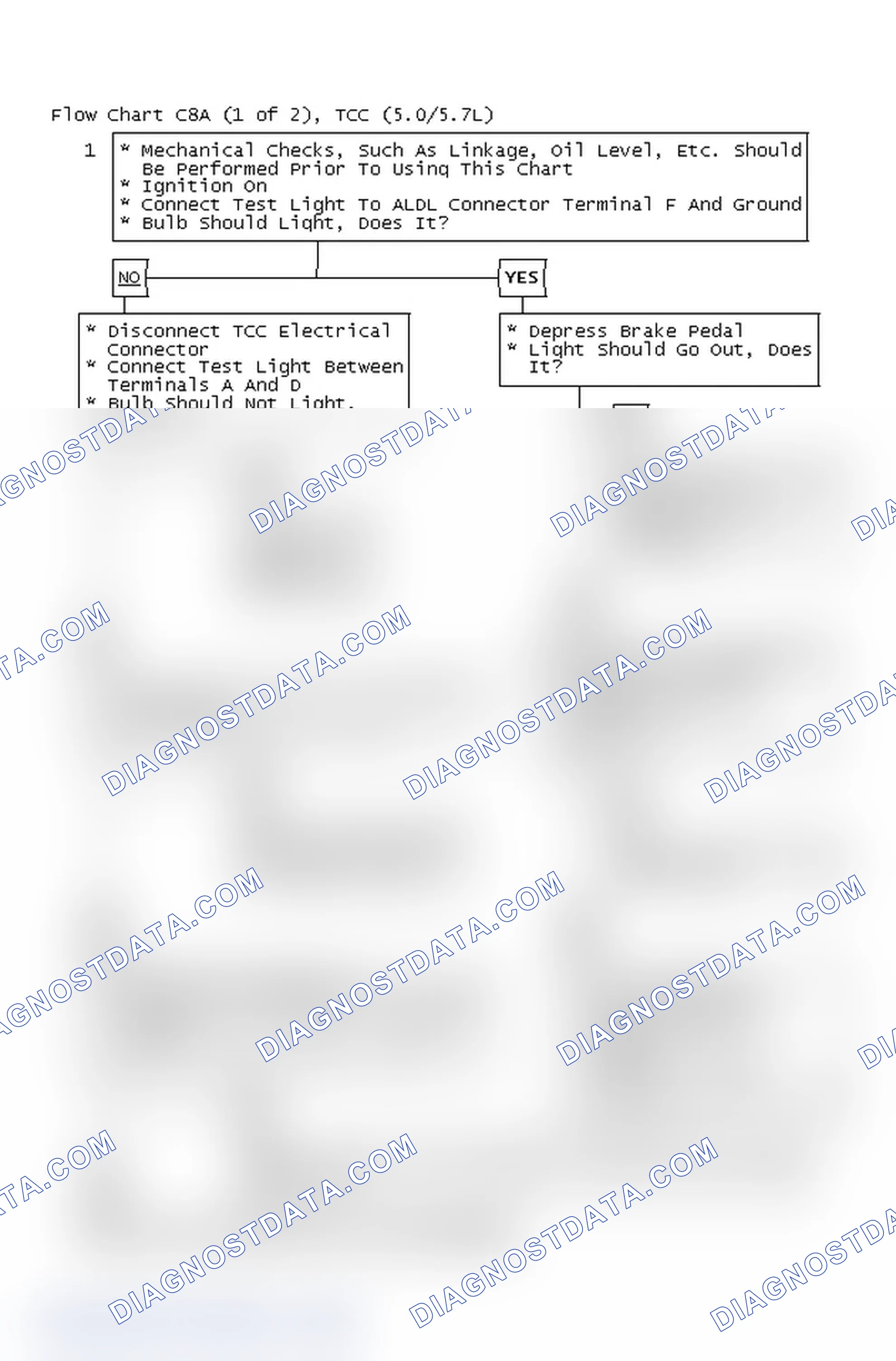 Scheme 413: Flow Chart C8A (1 Of 2), TCC (5.0/5.7L)