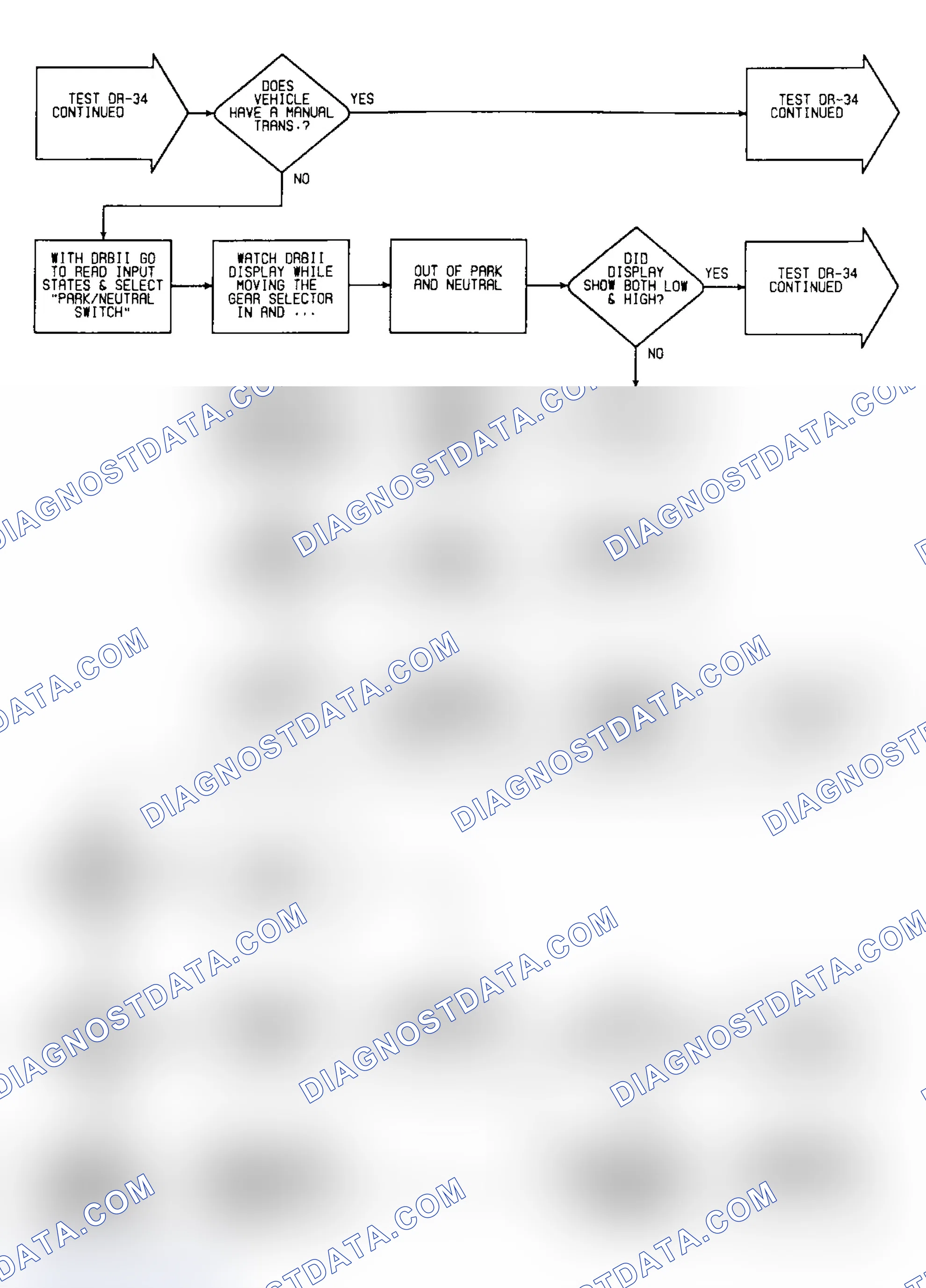 Scheme 437: DR34: Flow Chart (2 of 7)