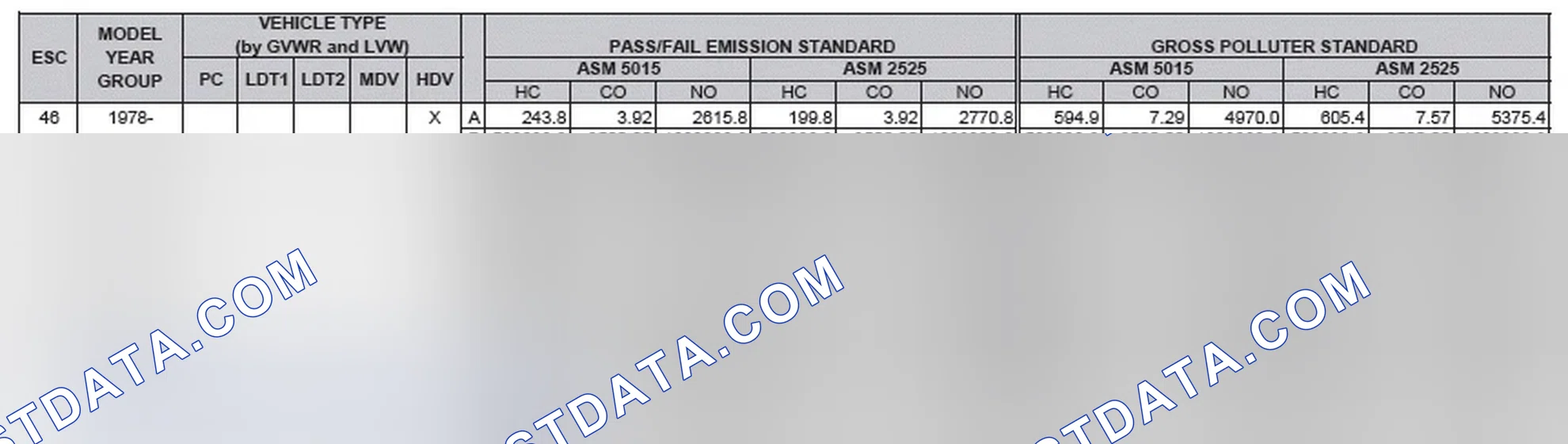 Scheme 2: California Emission Standards - Enhanced & Partially Enhanced Program Areas - Heavy Duty Vehicles (ASM Test)