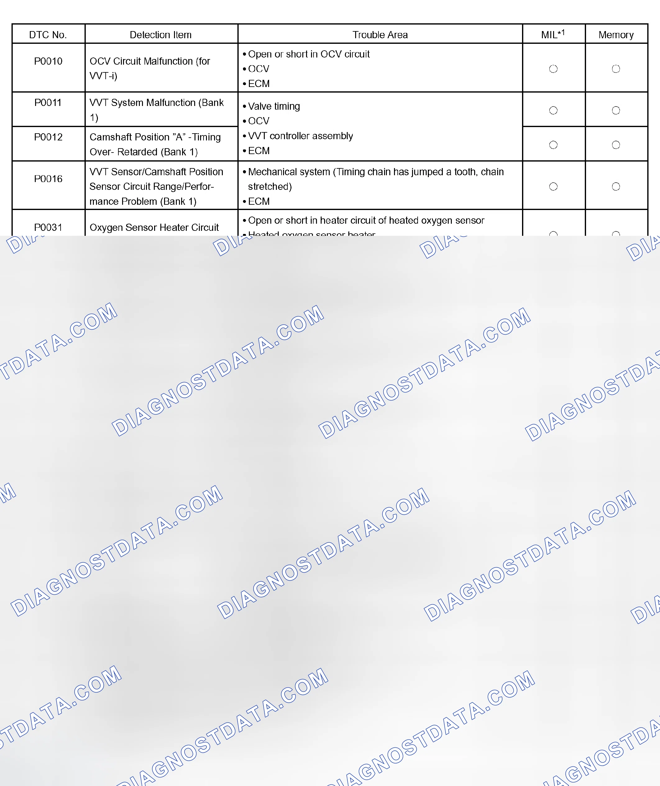 Scheme 85