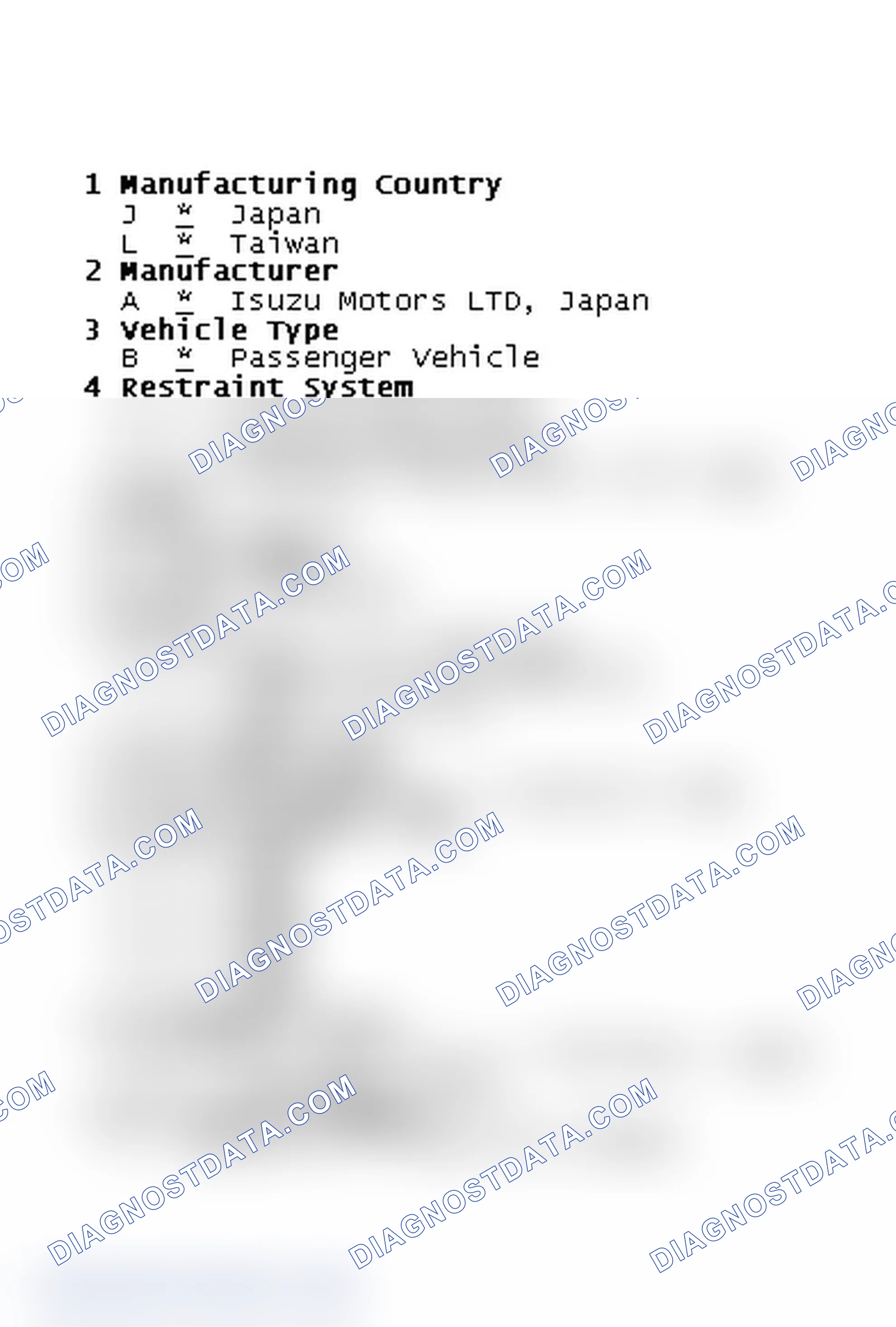 Scheme 2: VIN Code Identification