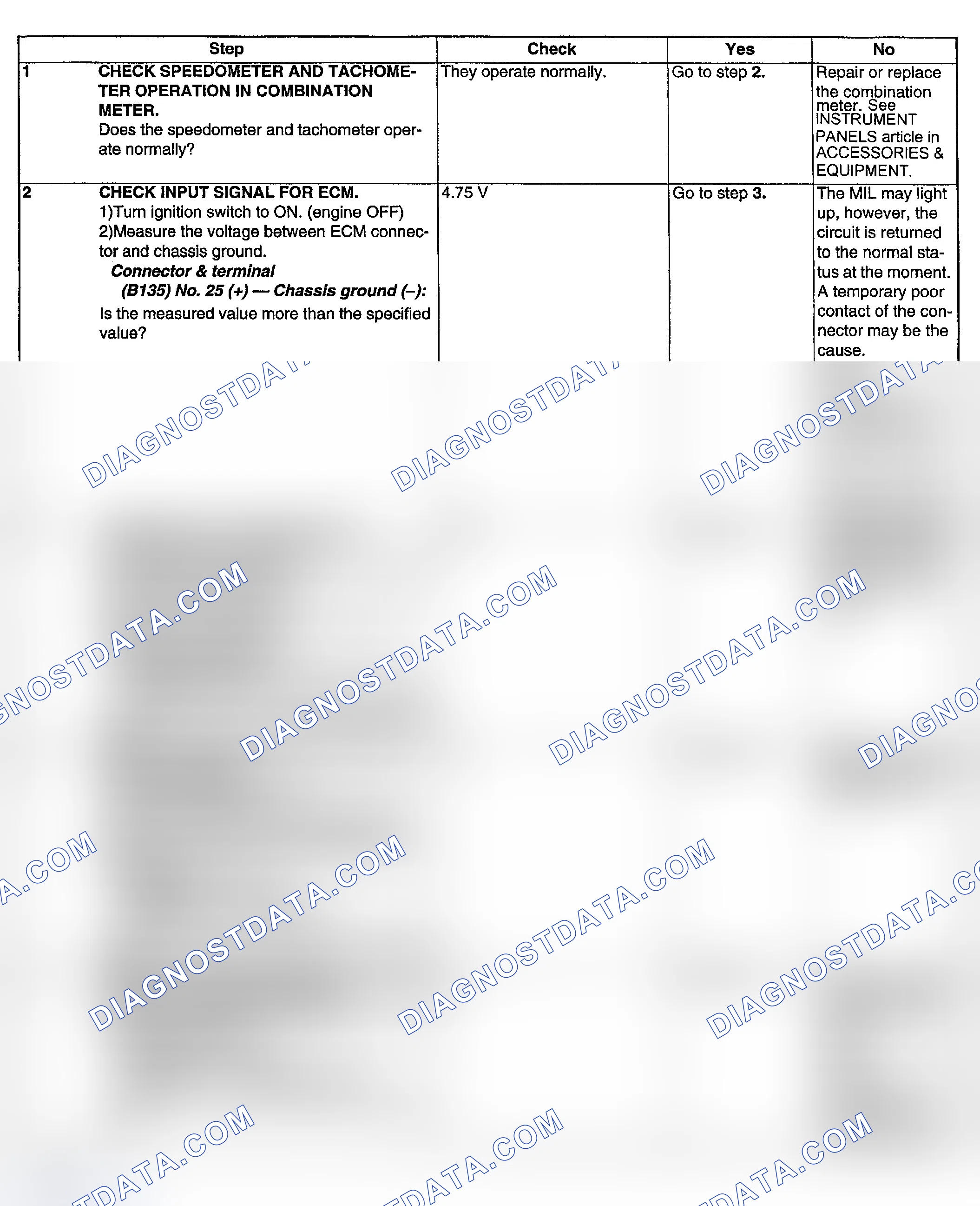 Scheme 184: DIAGNOSTIC PROCEDURE