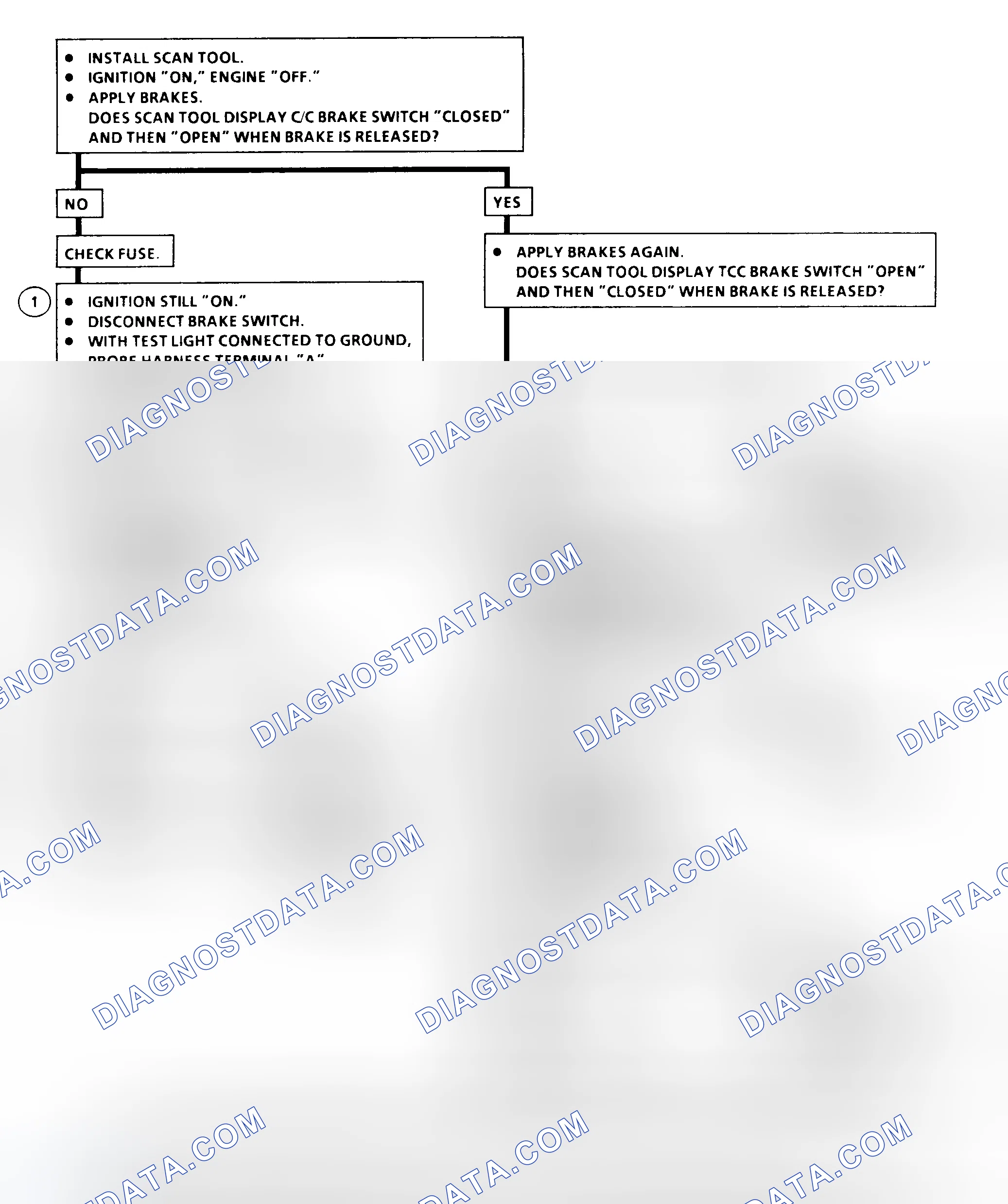 Scheme 200: DTC 41 Flow Chart ("C" & "K" Series) Brake Switch Circuit Fault
